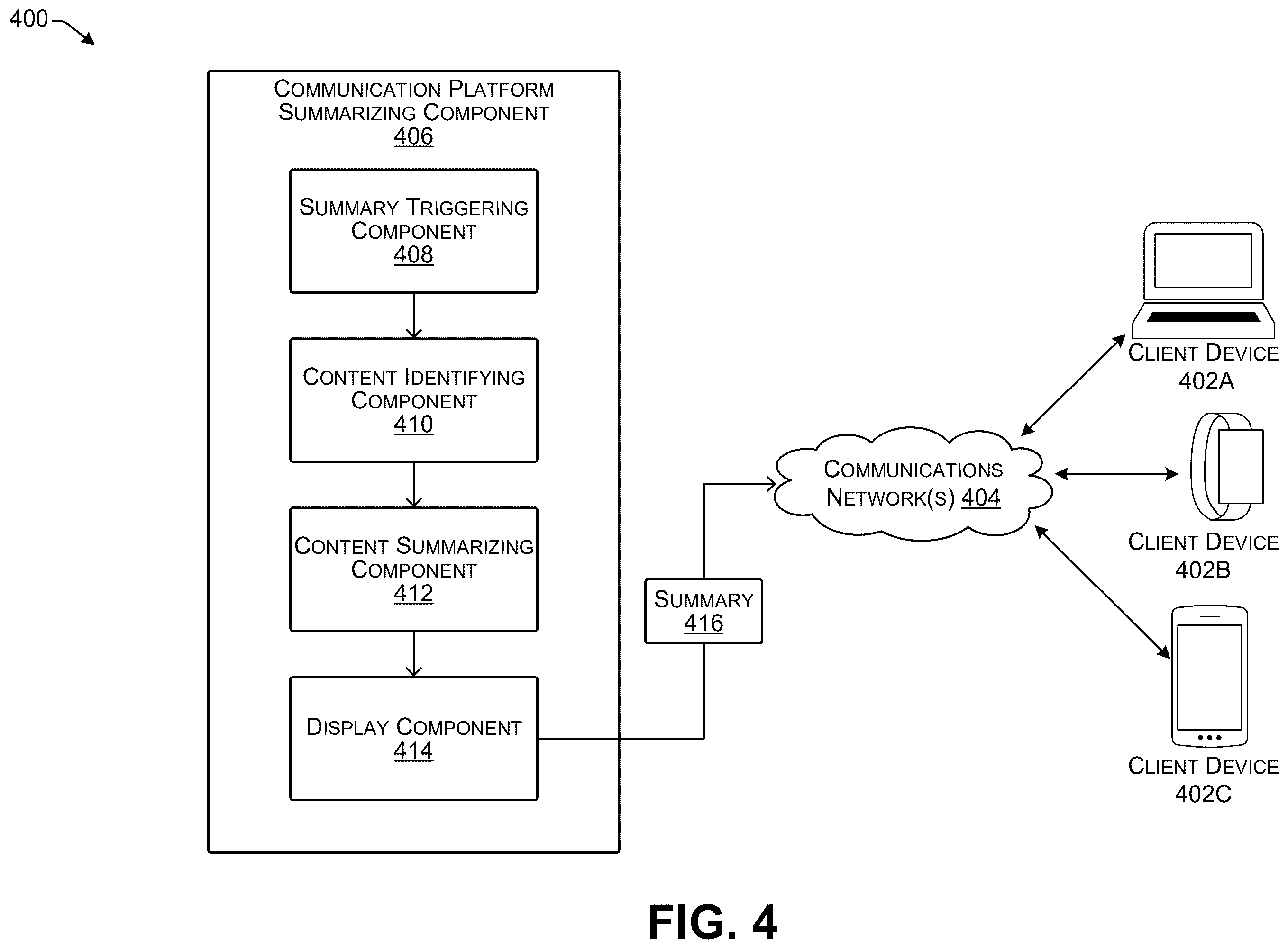 Patent US12417063 Figure 8 – Displaying a communication platform summary