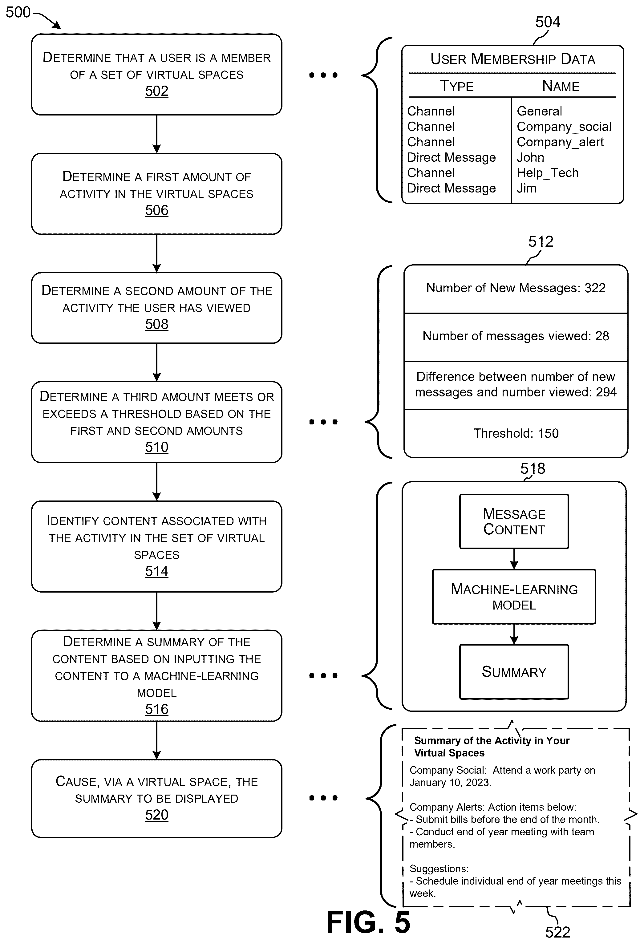Patent US12417063 Figure 9 – Displaying a communication platform summary