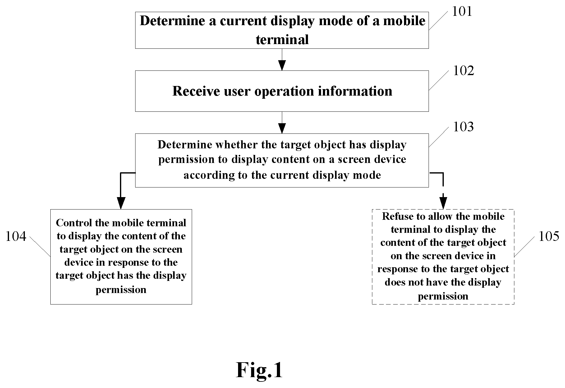 Patent US12417064 Figure 1 – Method, apparatus, and electronic device for controlling display