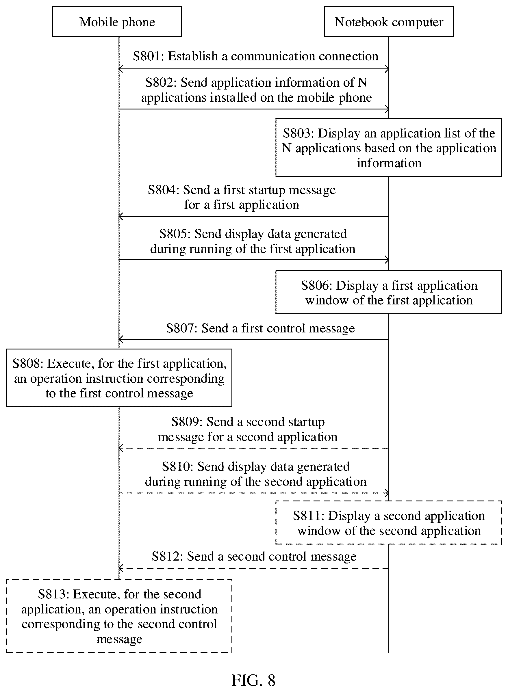 Patent US12417065 Figure 11 – Multi-screen collaboration method and system, and electronic device