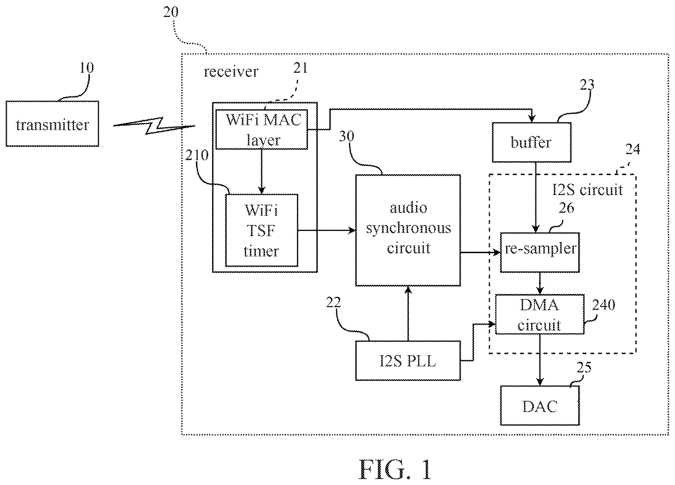 Patent US12417068 Figure 1 – Audio synchronous circuit and audio synchronous method