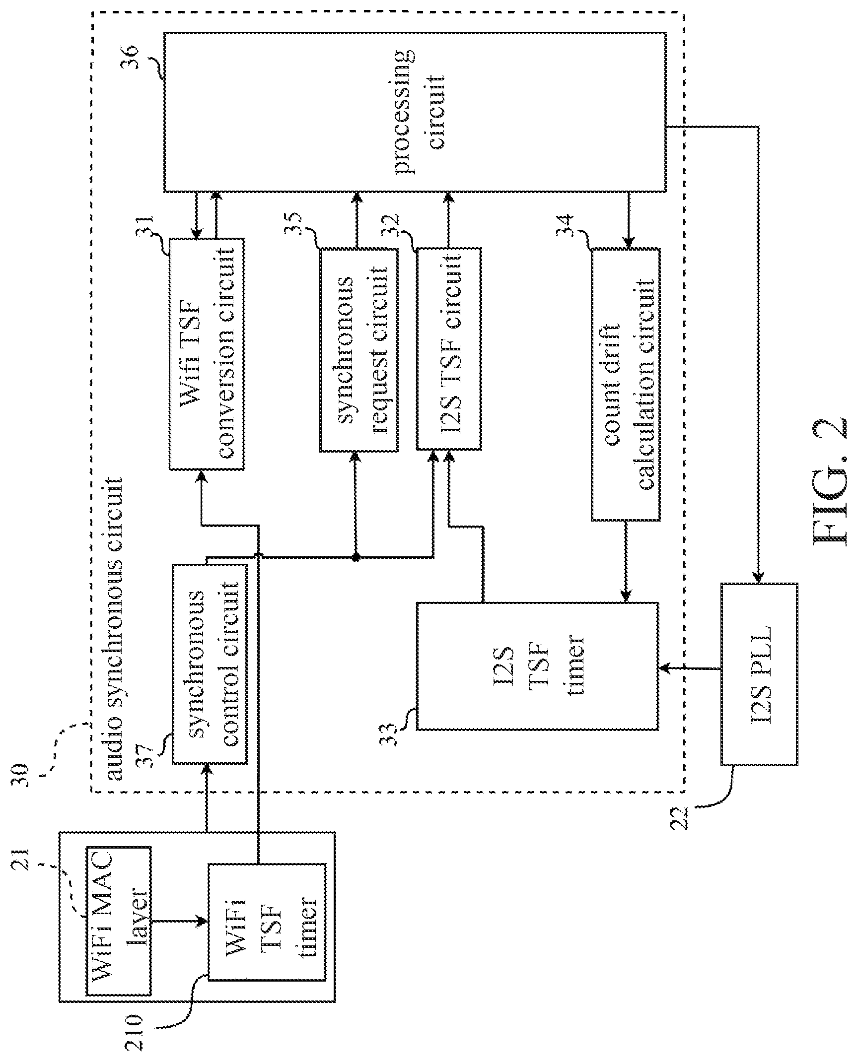 Patent US12417068 Figure 2 – Audio synchronous circuit and audio synchronous method