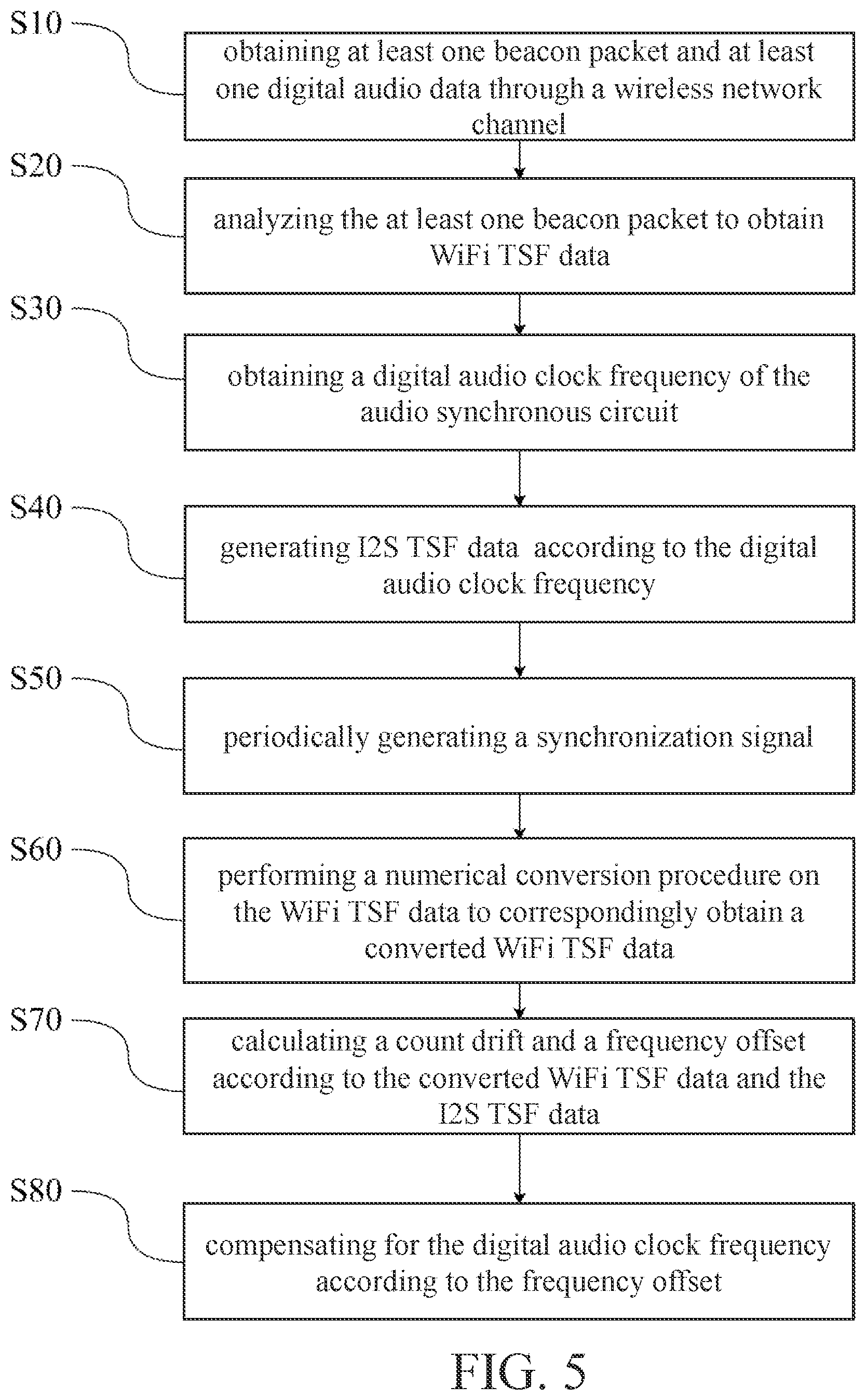 Patent US12417068 Figure 5 – Audio synchronous circuit and audio synchronous method
