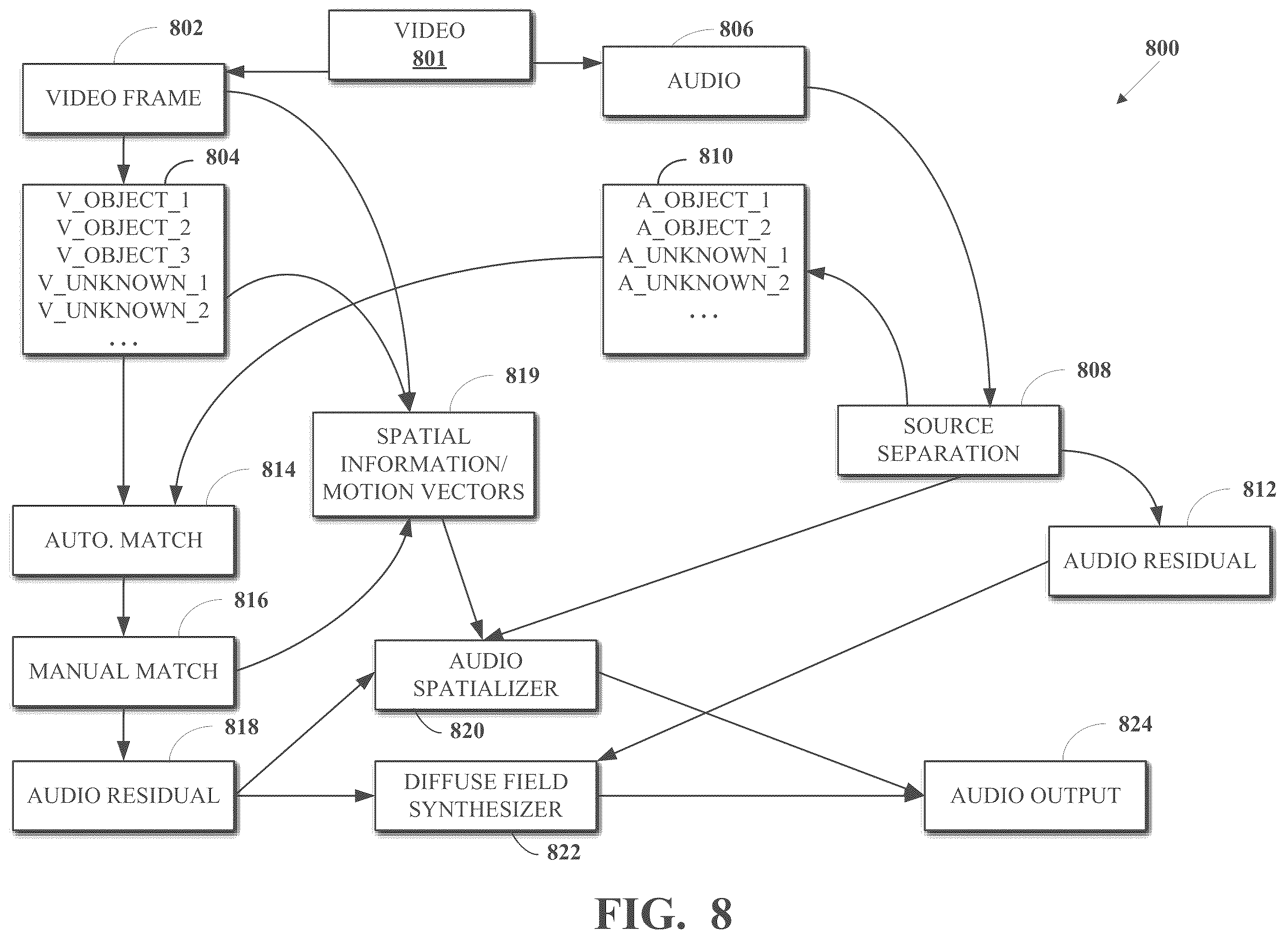 Patent US12417070 Figure 5 – Video-informed spatial audio expansion