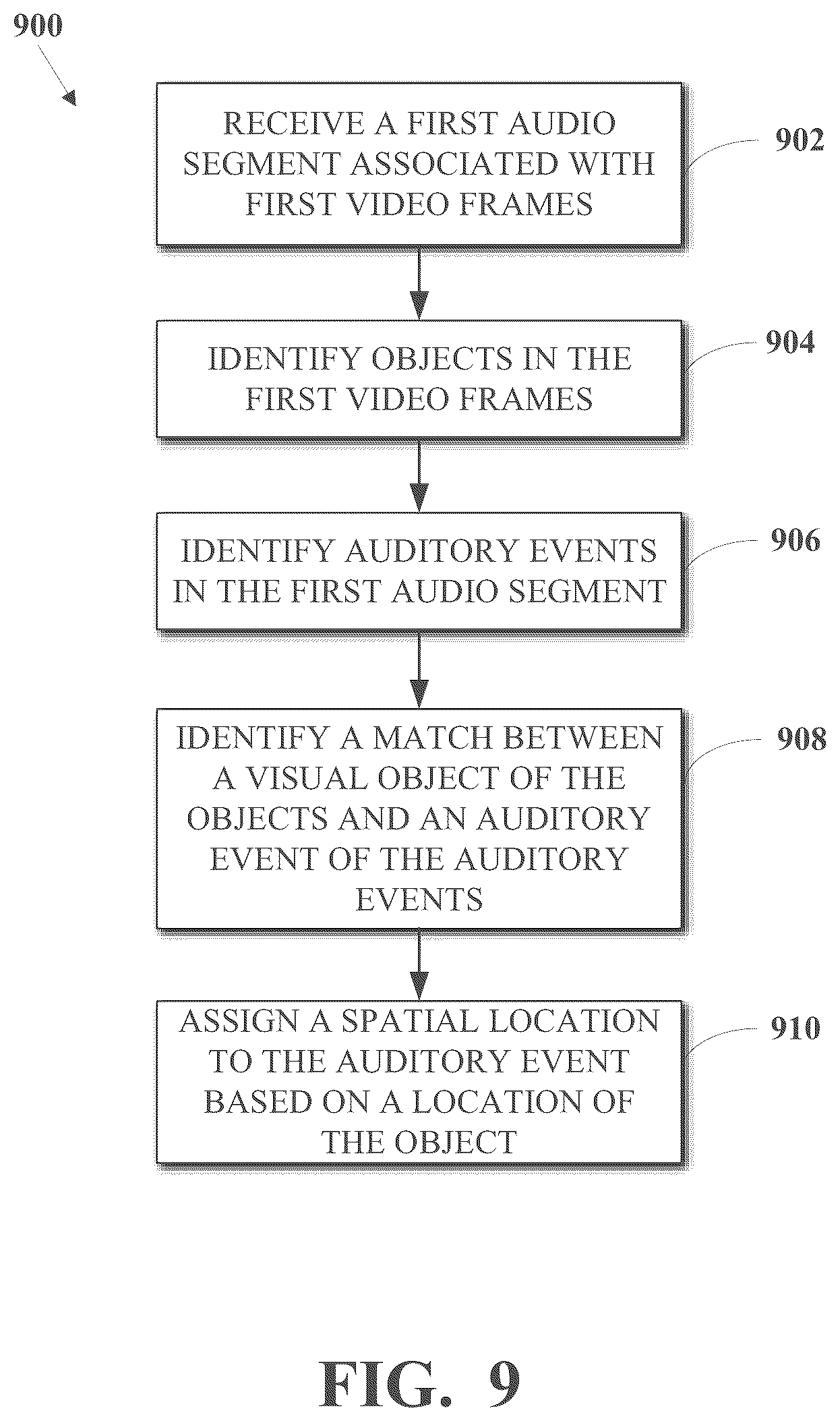 Patent US12417070 Figure 6 – Video-informed spatial audio expansion