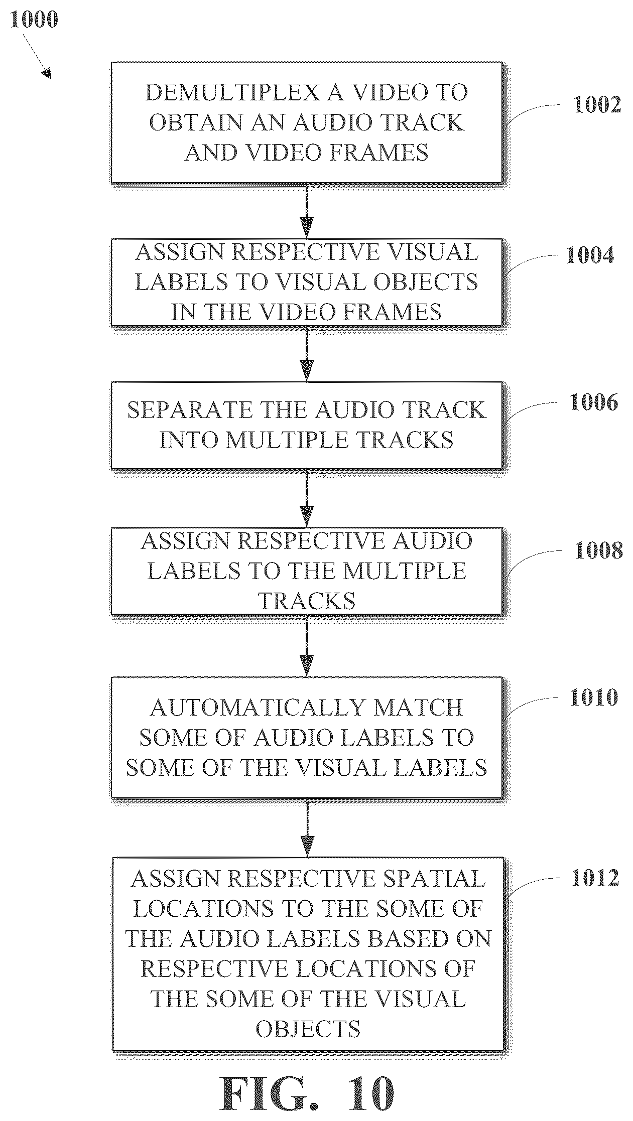 Patent US12417070 Figure 7 – Video-informed spatial audio expansion