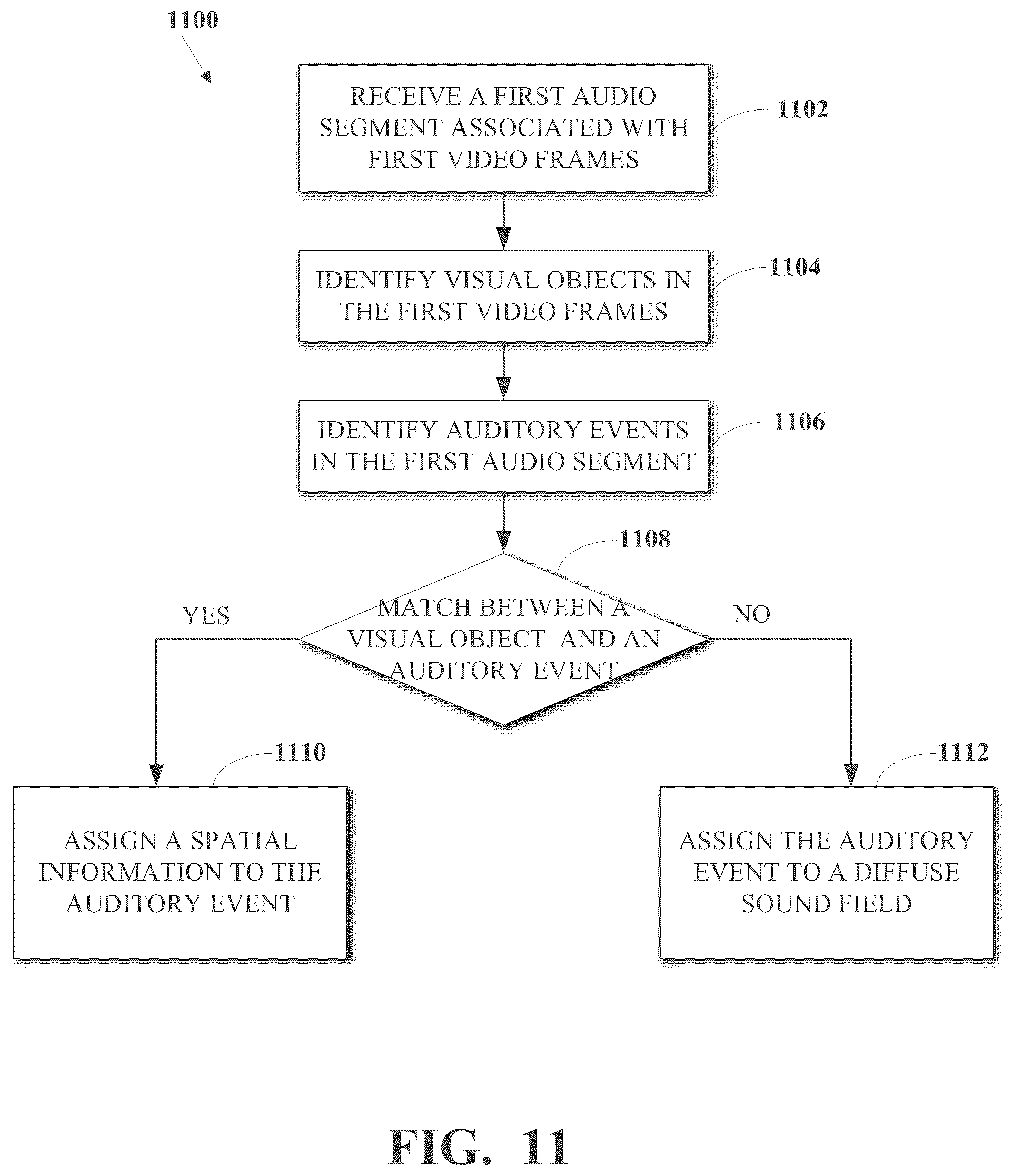 Patent US12417070 Figure 8 – Video-informed spatial audio expansion