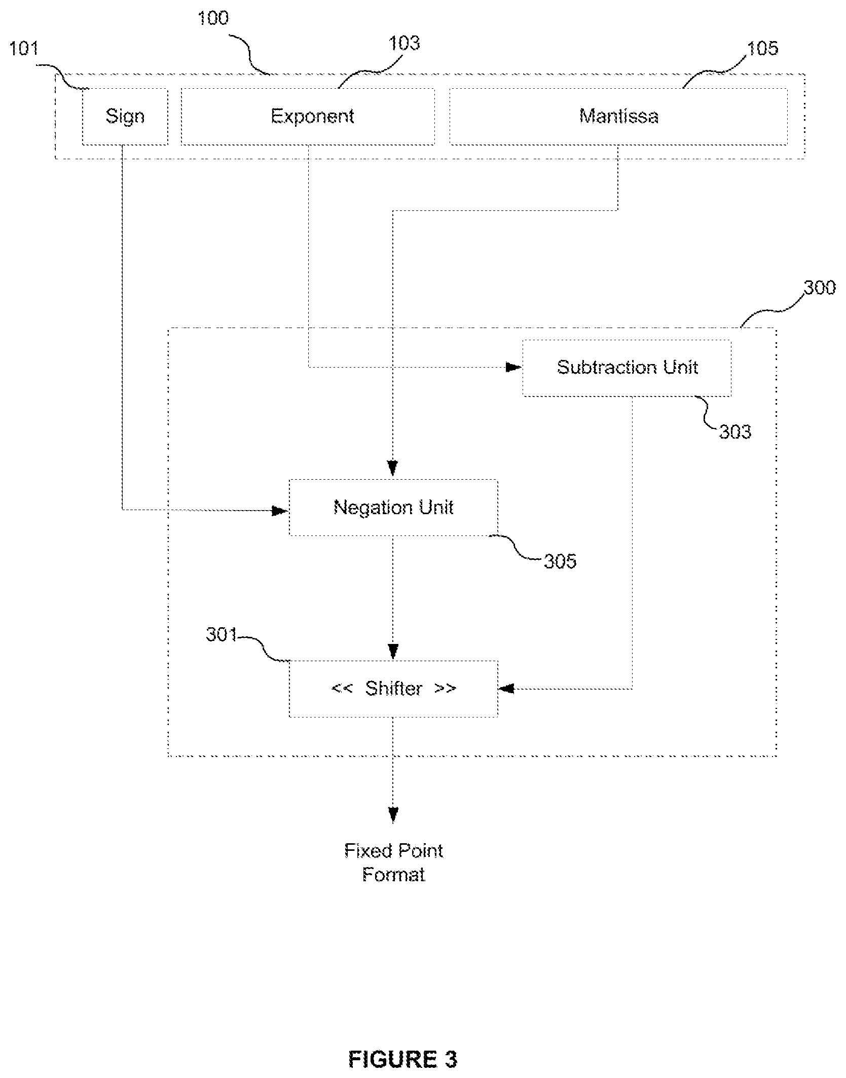 Patent US12417073 Figure 2 – Floating point to fixed point conversion