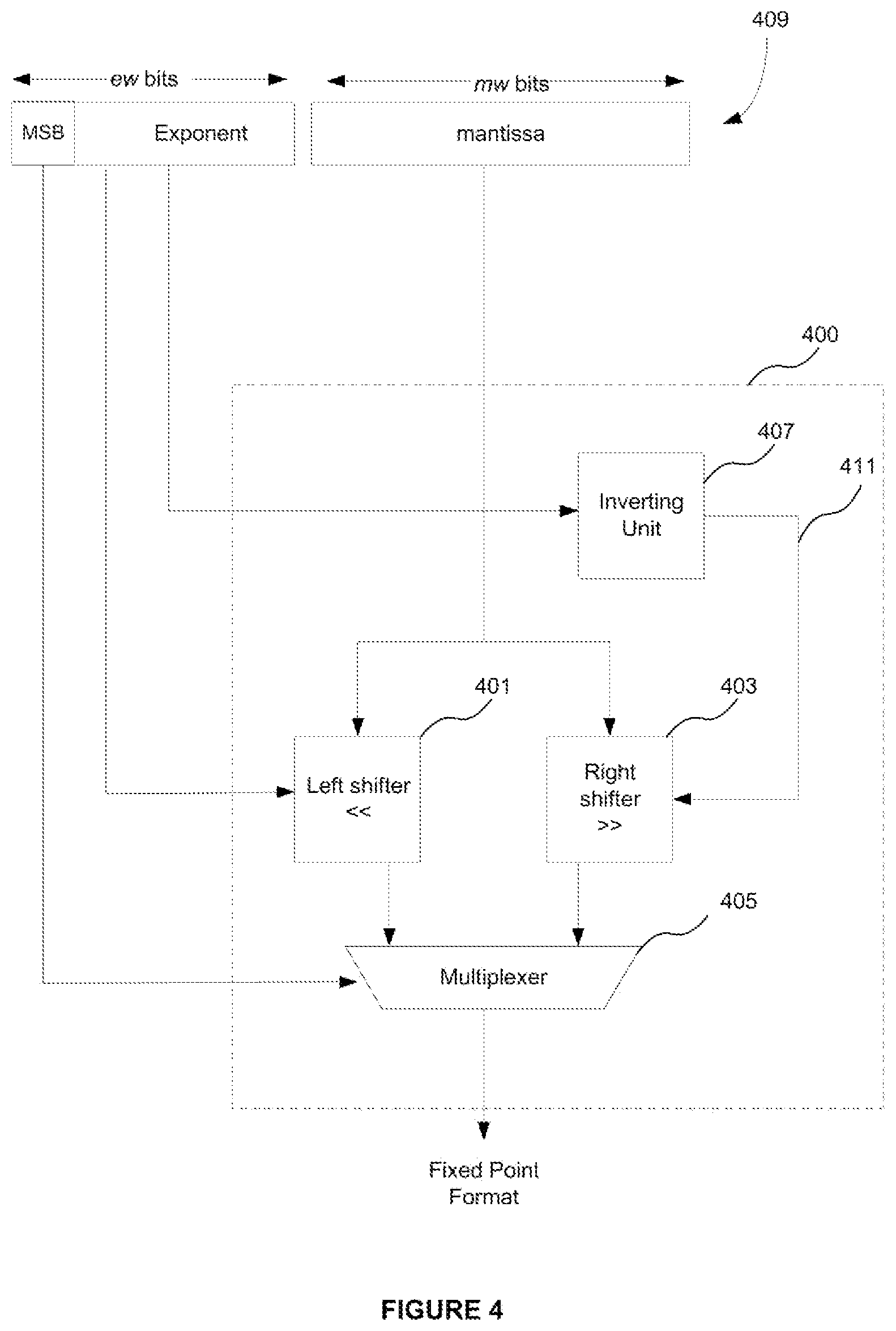 Patent US12417073 Figure 3 – Floating point to fixed point conversion