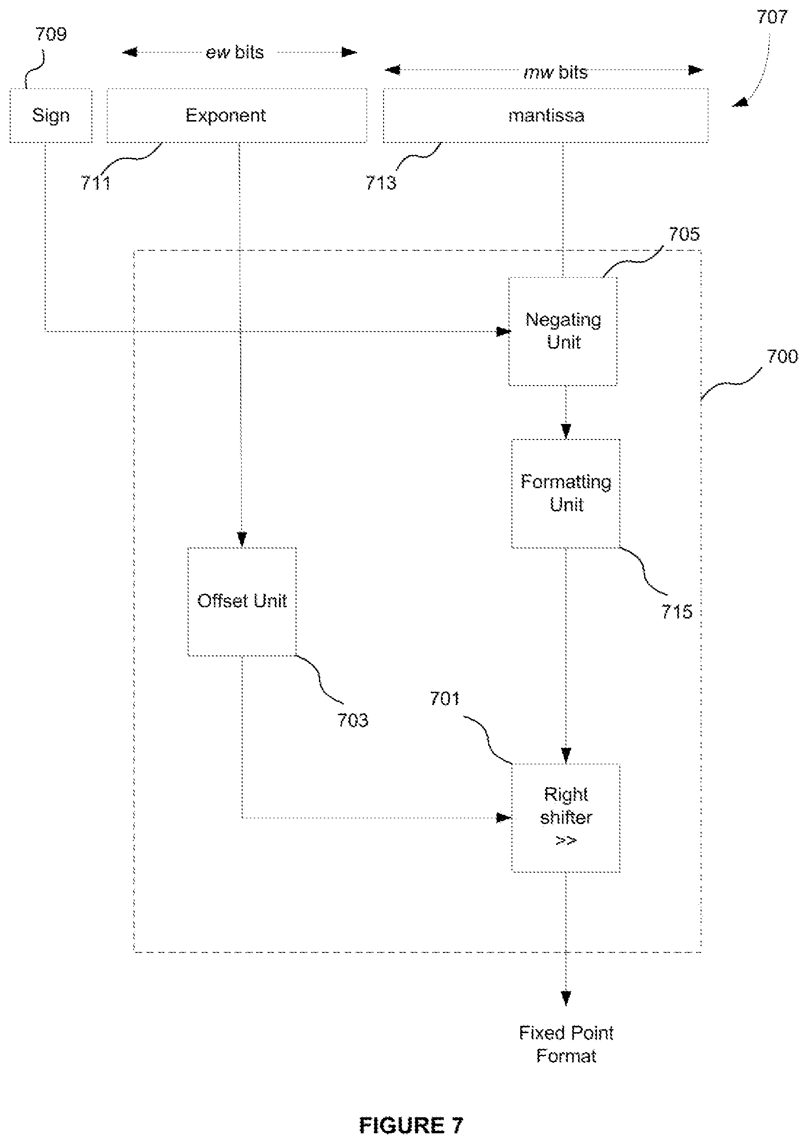 Patent US12417073 Figure 9 – Floating point to fixed point conversion