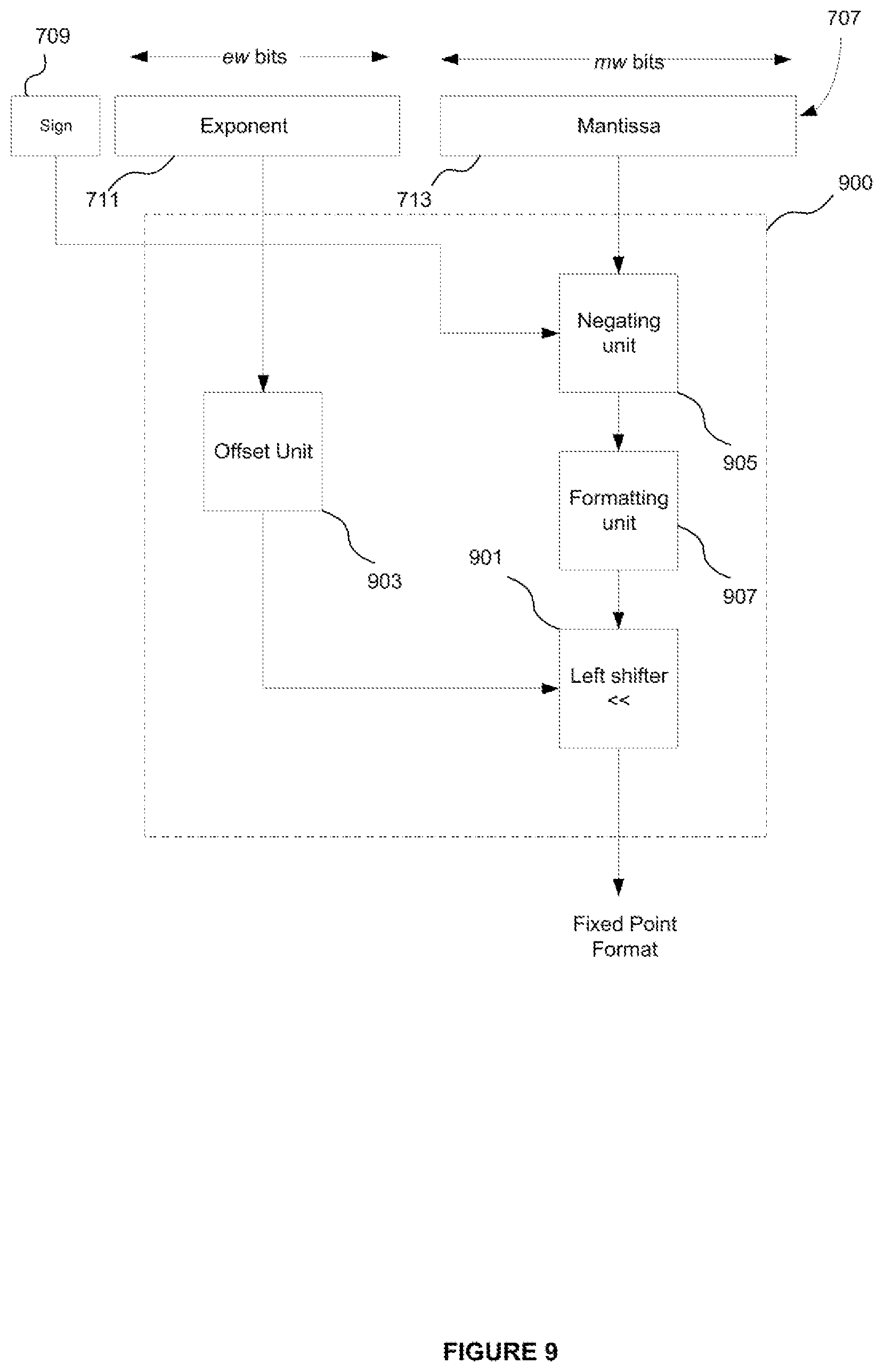 Patent US12417073 Figure 11 – Floating point to fixed point conversion