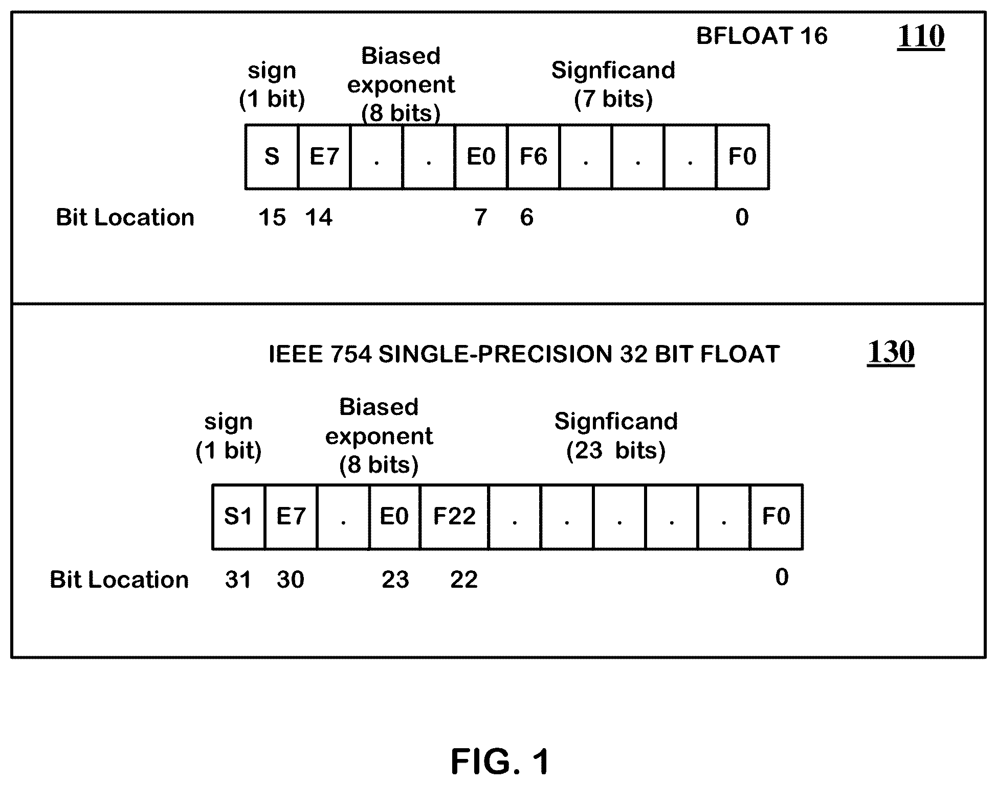 Patent US12417078 Figure 1 – Floating point accumulater with a single layer of shifters in the significand feedback