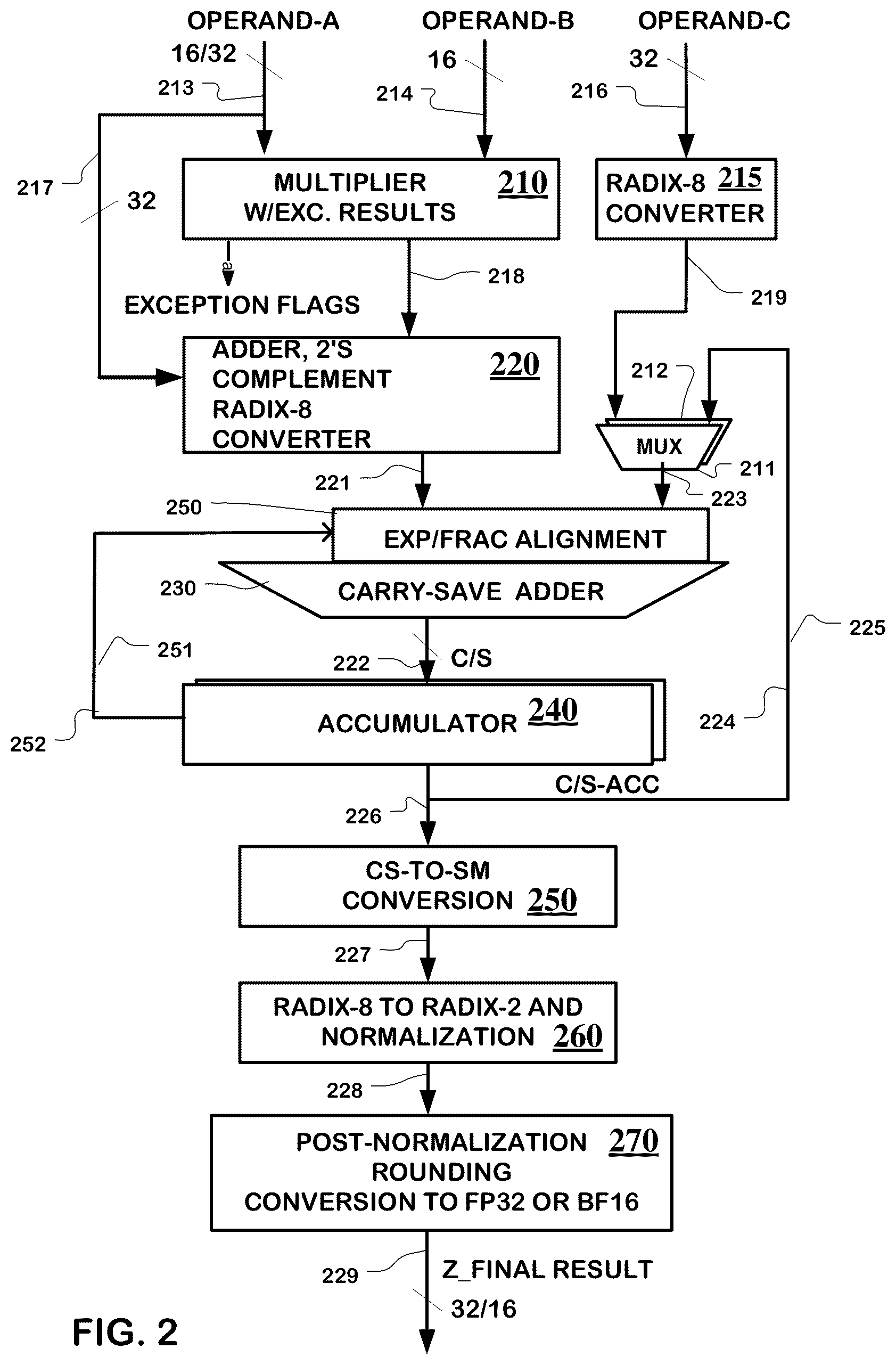 Patent US12417078 Figure 2 – Floating point accumulater with a single layer of shifters in the significand feedback