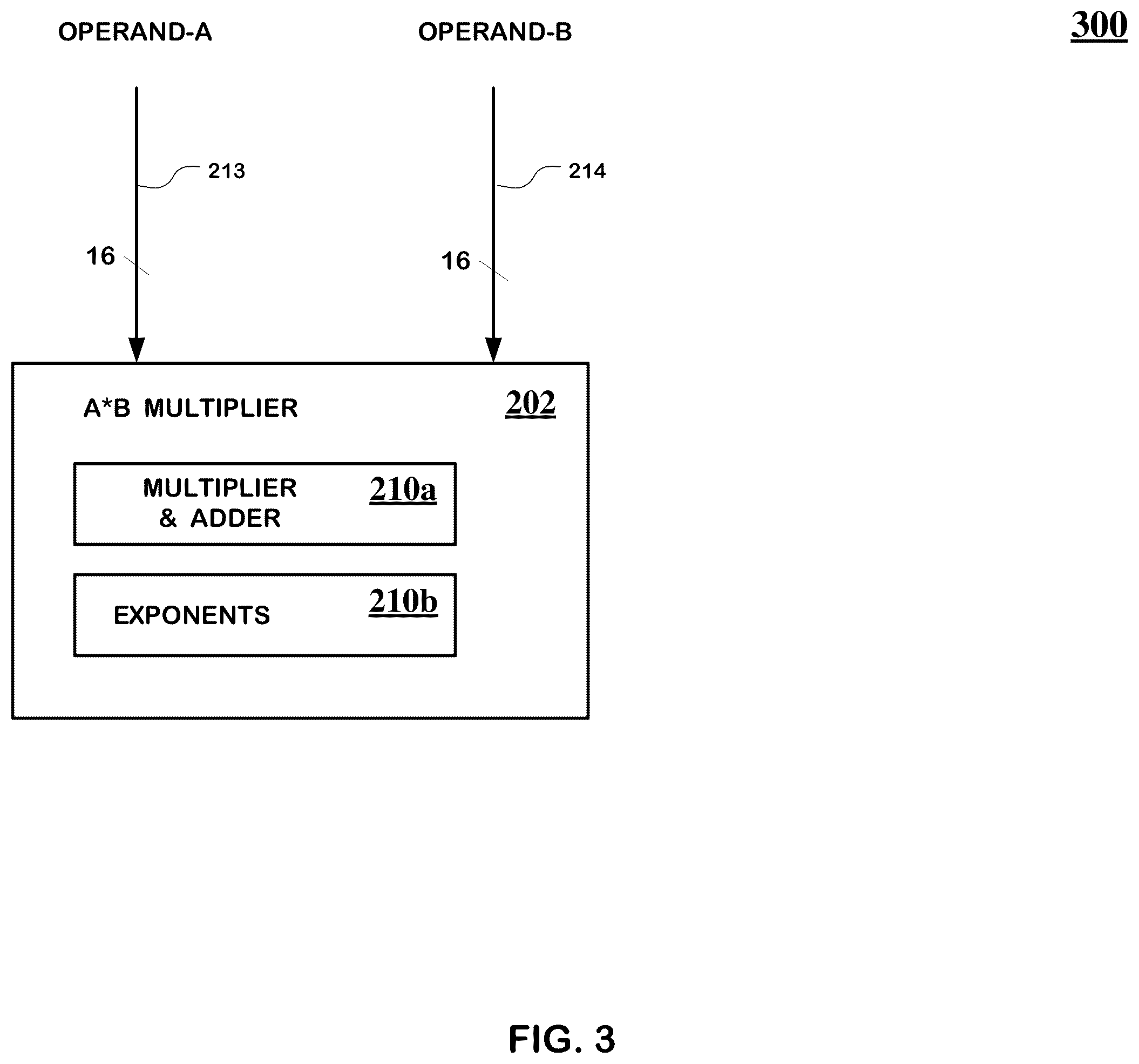 Patent US12417078 Figure 3 – Floating point accumulater with a single layer of shifters in the significand feedback