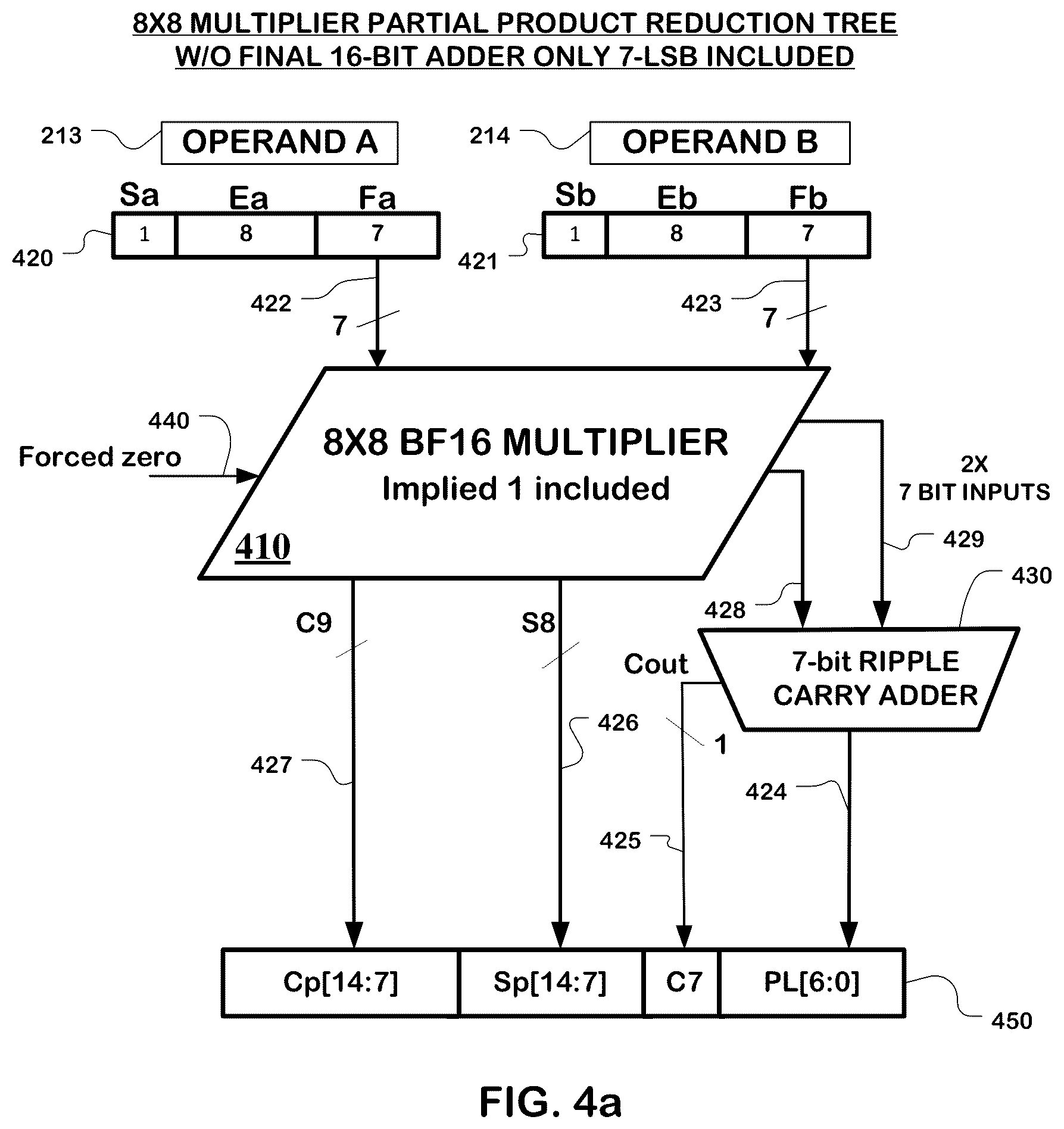 Patent US12417078 Figure 4 – Floating point accumulater with a single layer of shifters in the significand feedback