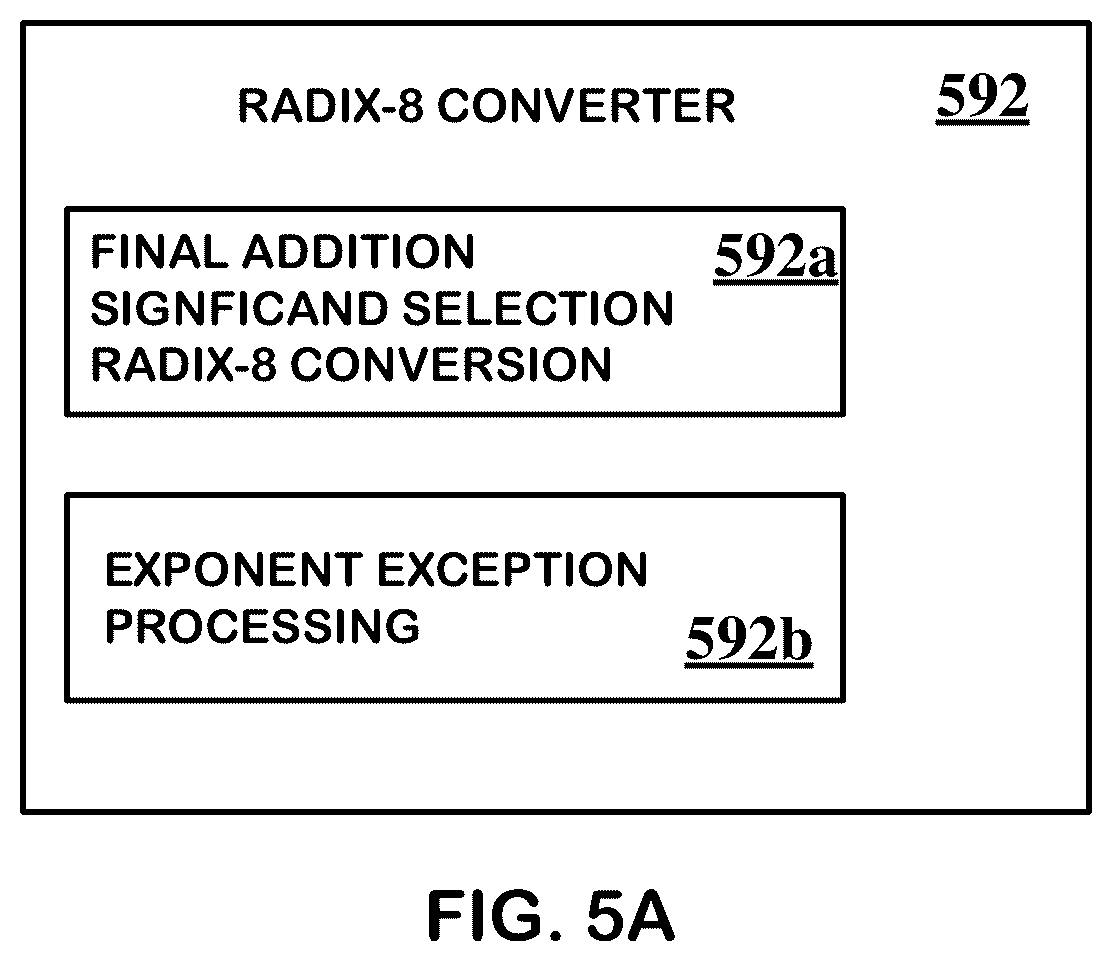 Patent US12417078 Figure 6 – Floating point accumulater with a single layer of shifters in the significand feedback