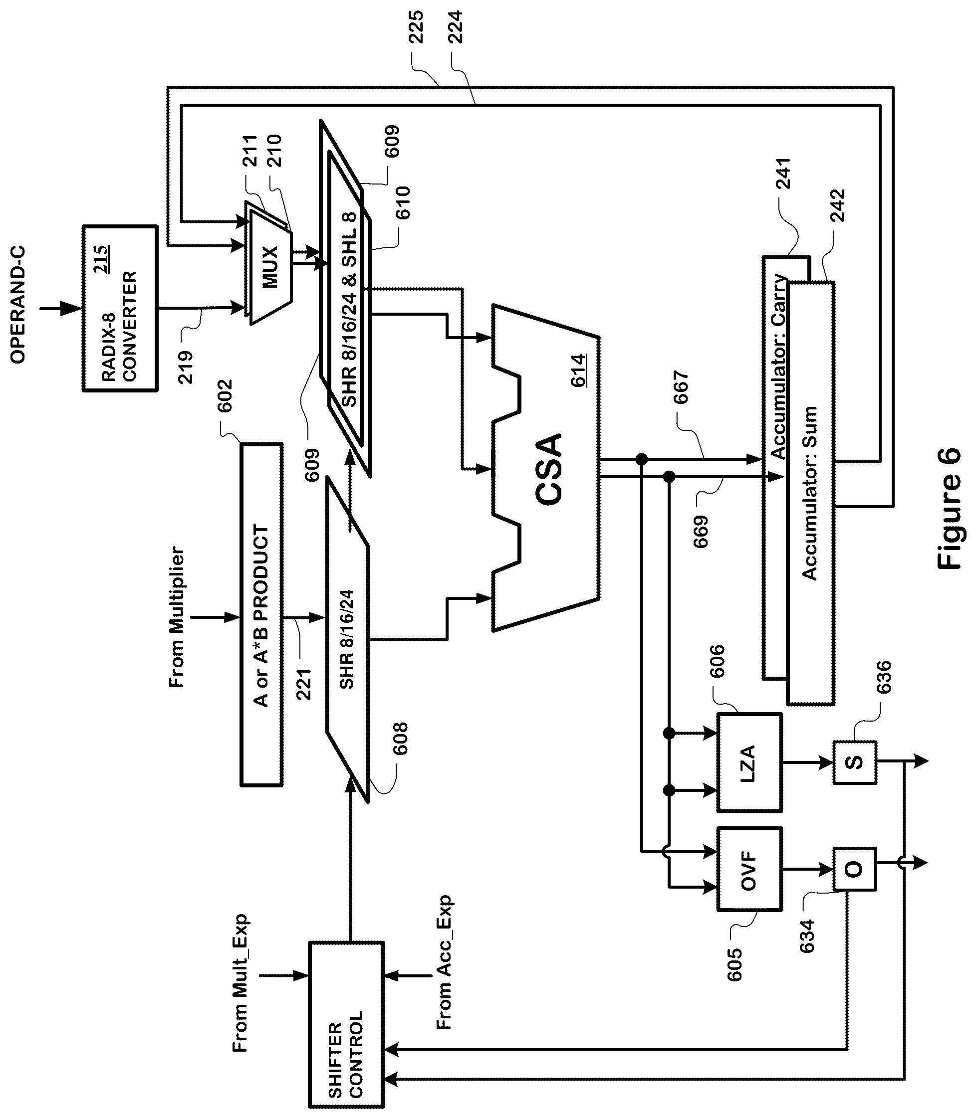 Patent US12417078 Figure 9 – Floating point accumulater with a single layer of shifters in the significand feedback