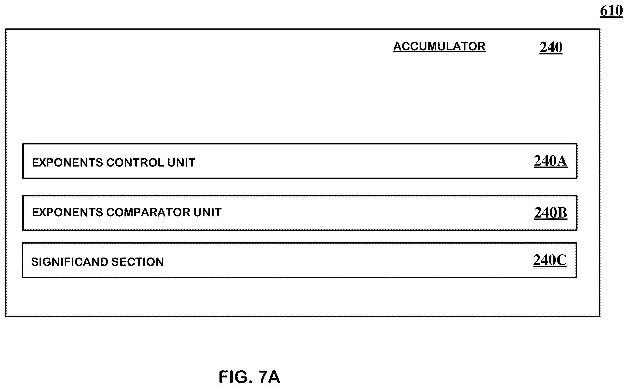 Patent US12417078 Figure 10 – Floating point accumulater with a single layer of shifters in the significand feedback