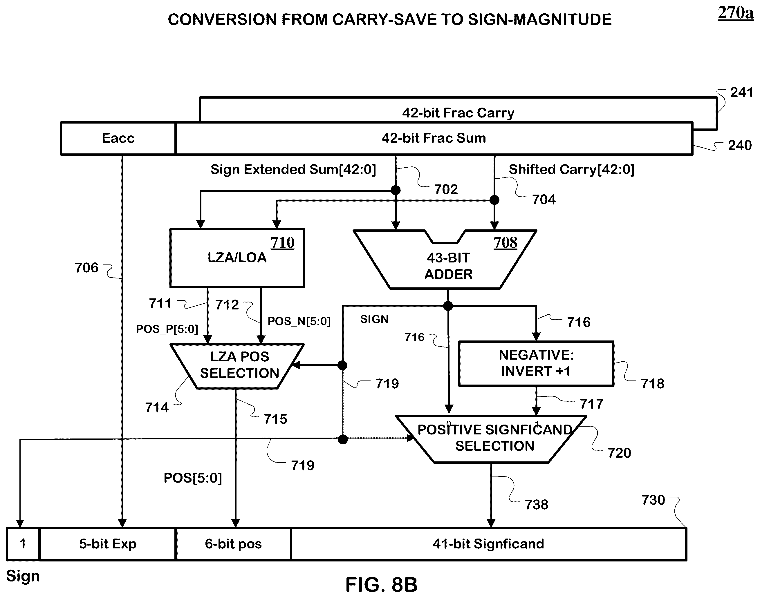 Patent US12417078 Figure 14 – Floating point accumulater with a single layer of shifters in the significand feedback