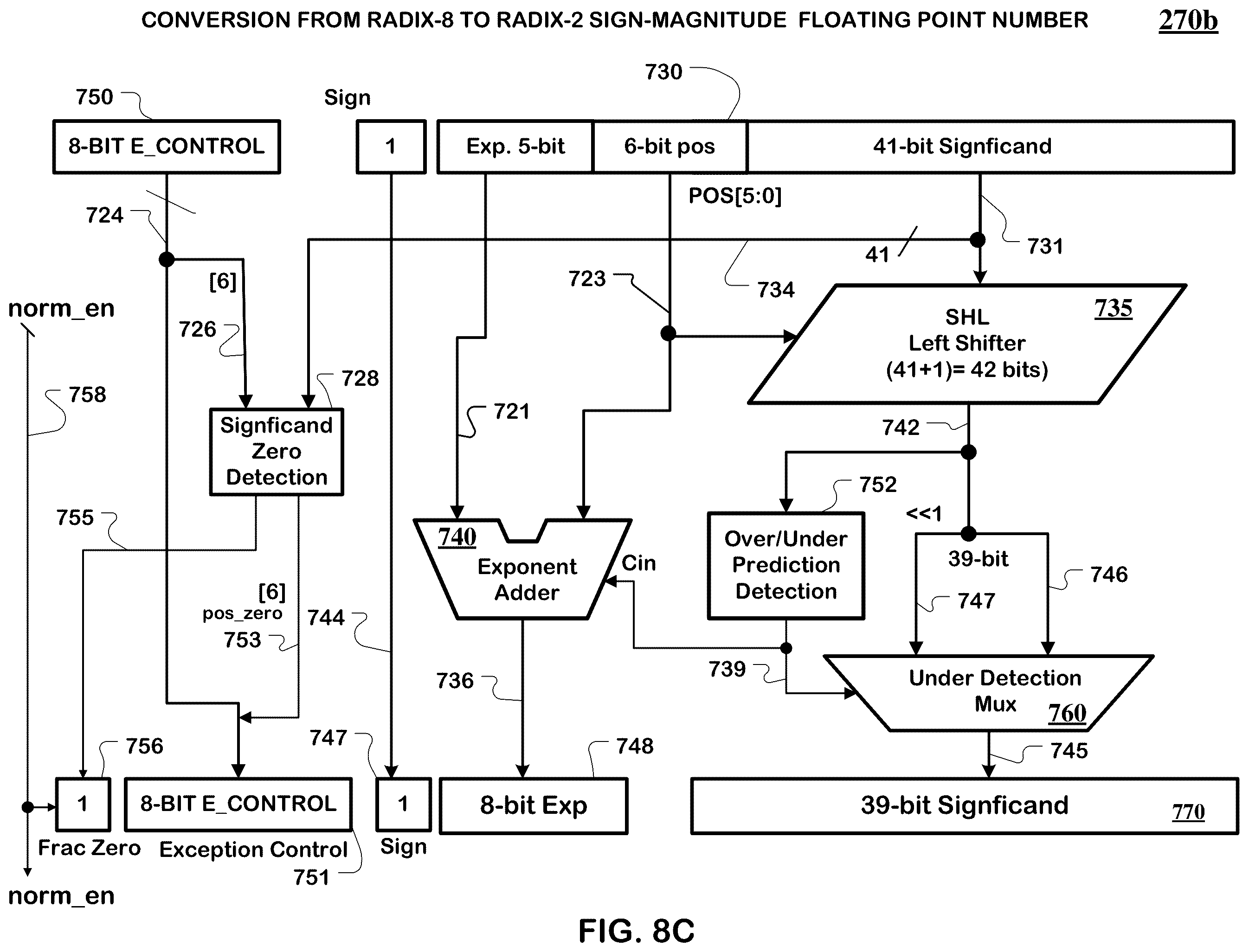 Patent US12417078 Figure 15 – Floating point accumulater with a single layer of shifters in the significand feedback