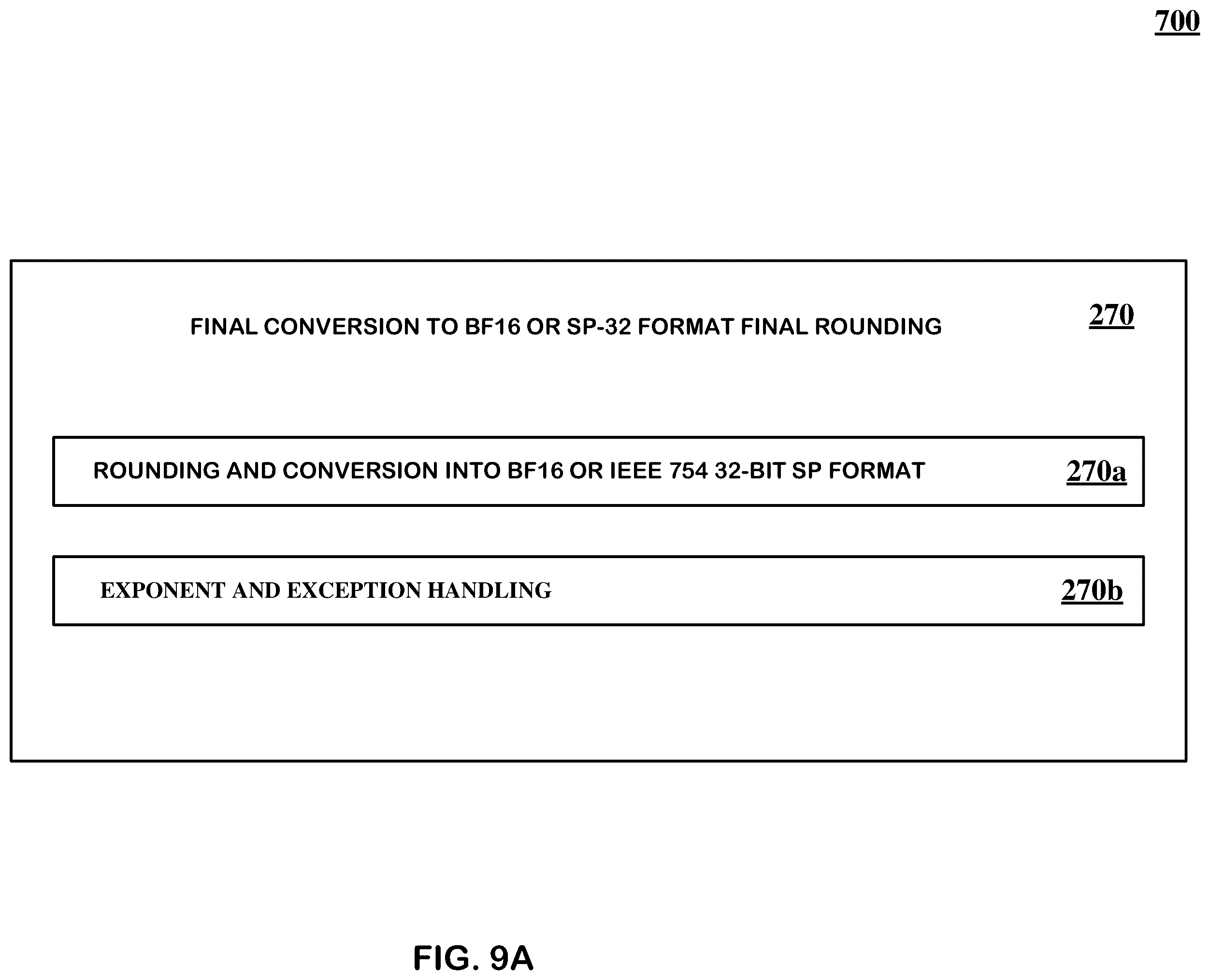 Patent US12417078 Figure 16 – Floating point accumulater with a single layer of shifters in the significand feedback