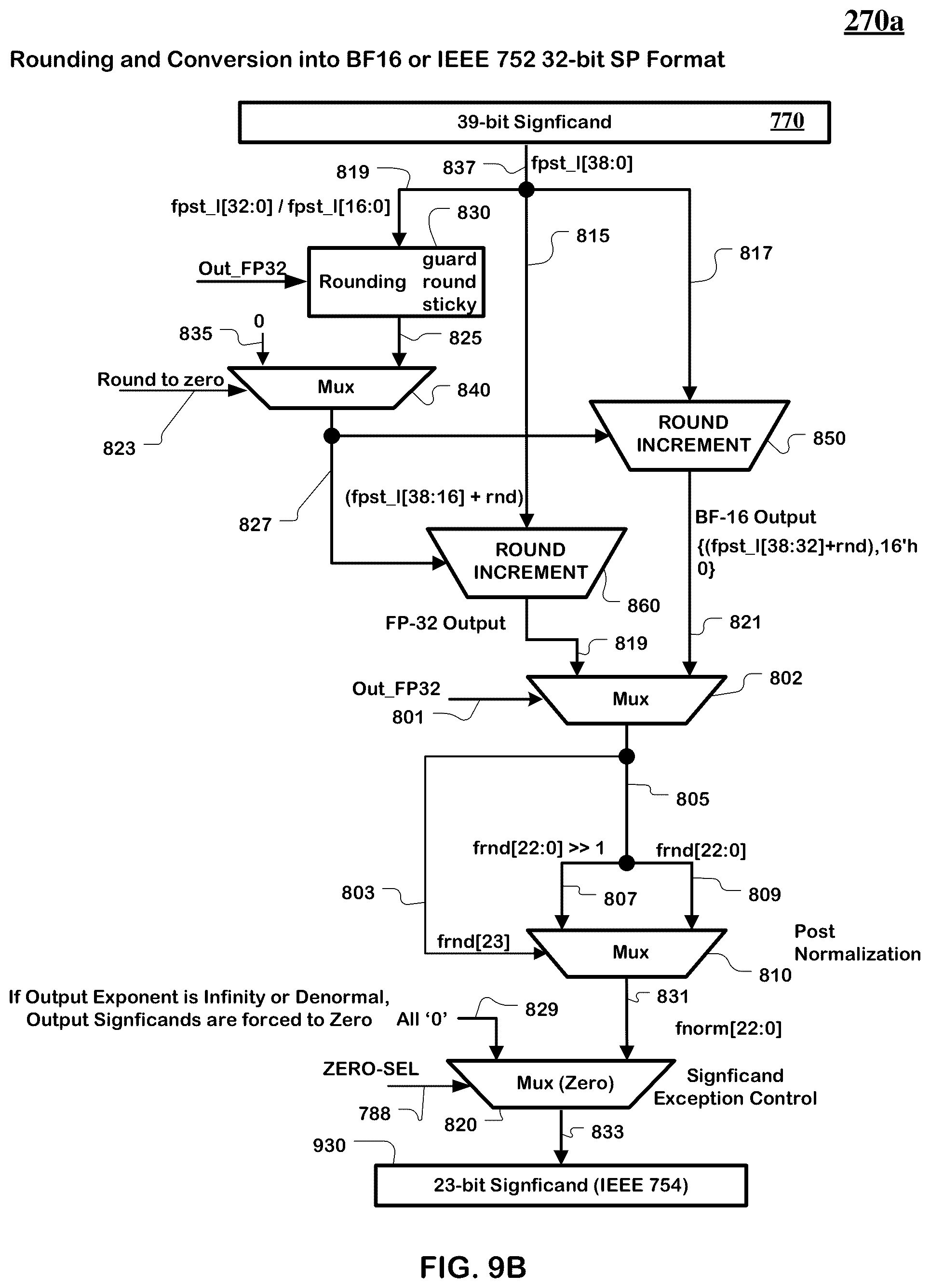Patent US12417078 Figure 17 – Floating point accumulater with a single layer of shifters in the significand feedback