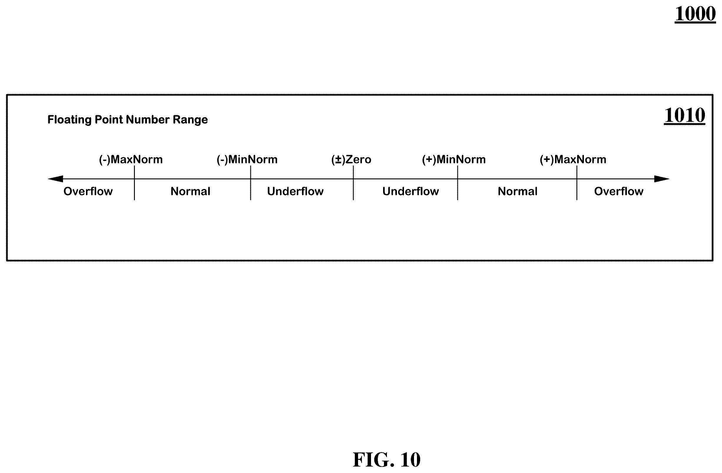 Patent US12417078 Figure 19 – Floating point accumulater with a single layer of shifters in the significand feedback