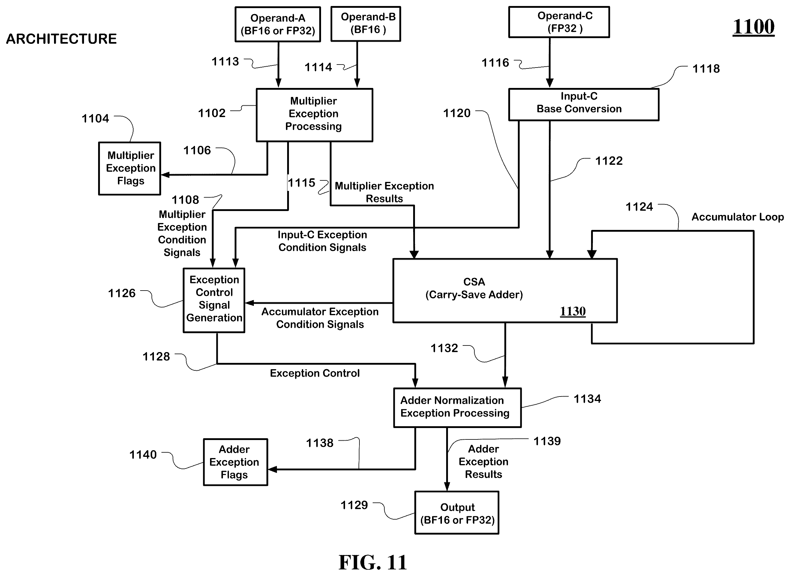 Patent US12417078 Figure 20 – Floating point accumulater with a single layer of shifters in the significand feedback
