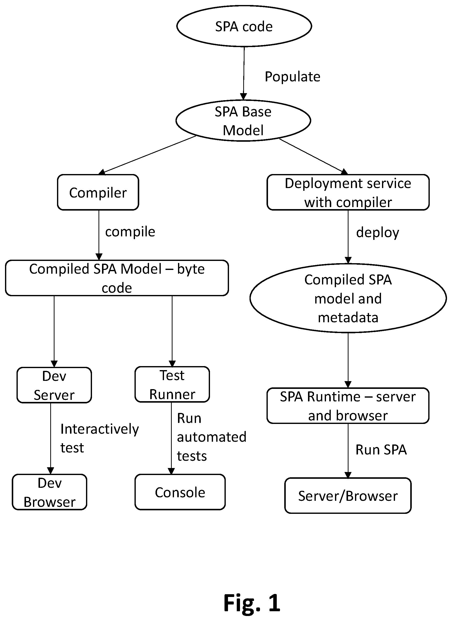 Patent US12417080 Figure 1 – System and method for generating single page web applications