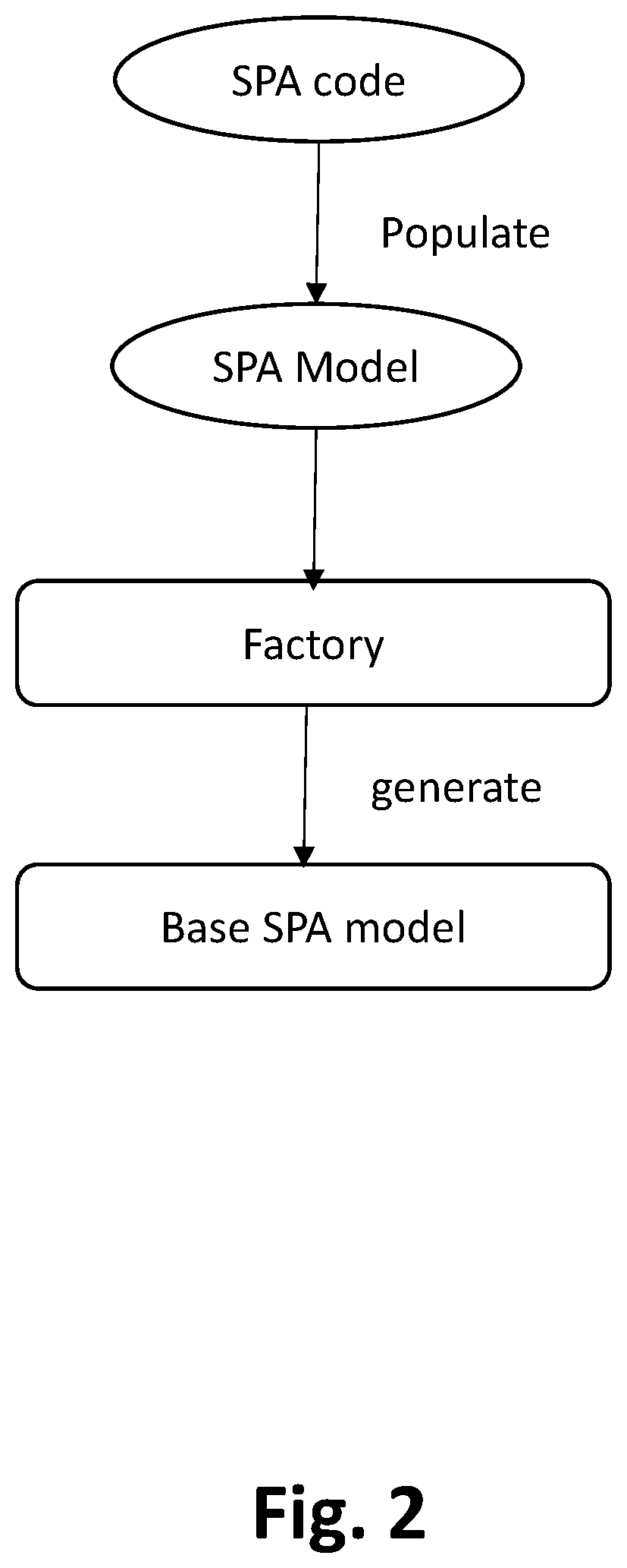 Patent US12417080 Figure 2 – System and method for generating single page web applications