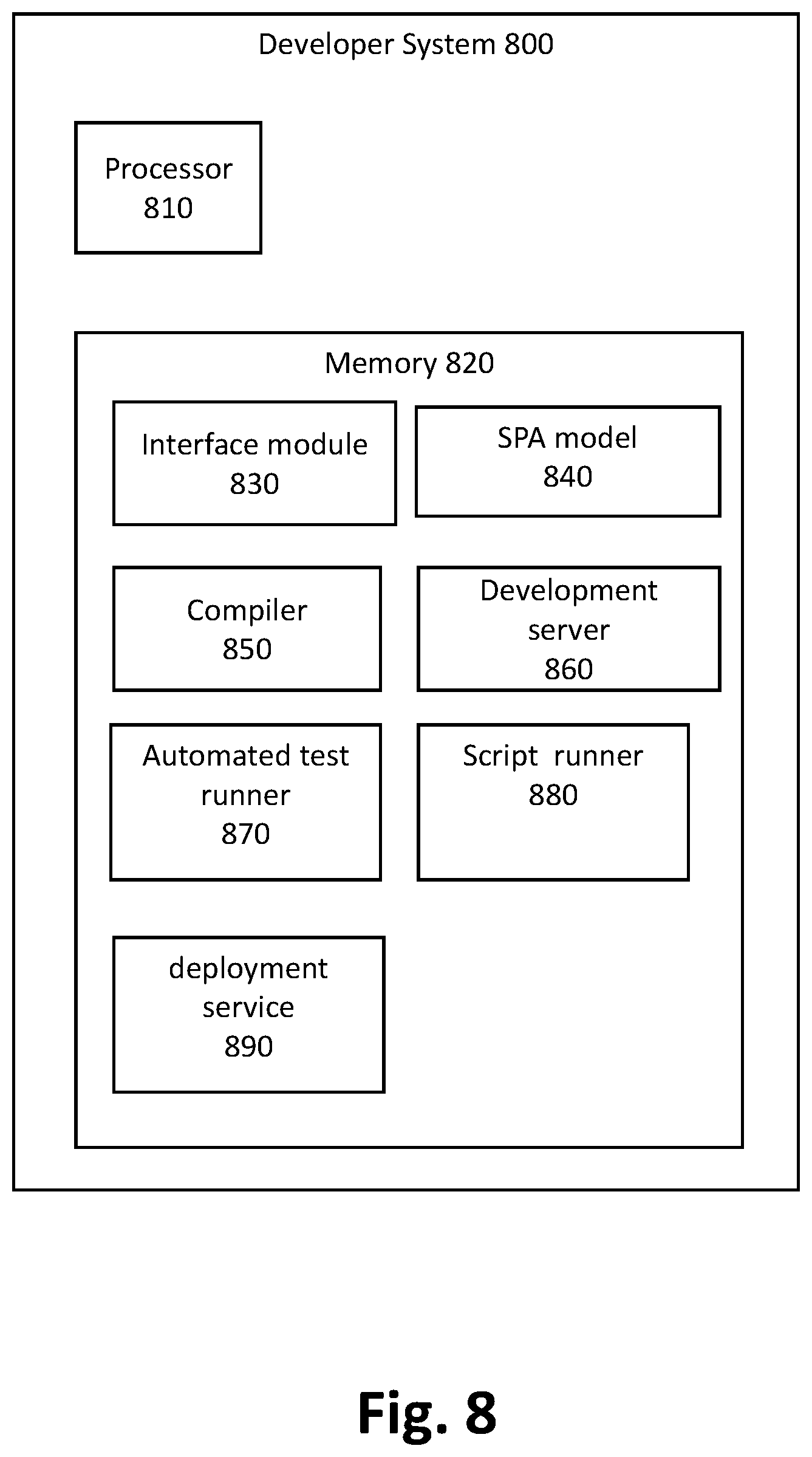 Patent US12417080 Figure 8 – System and method for generating single page web applications