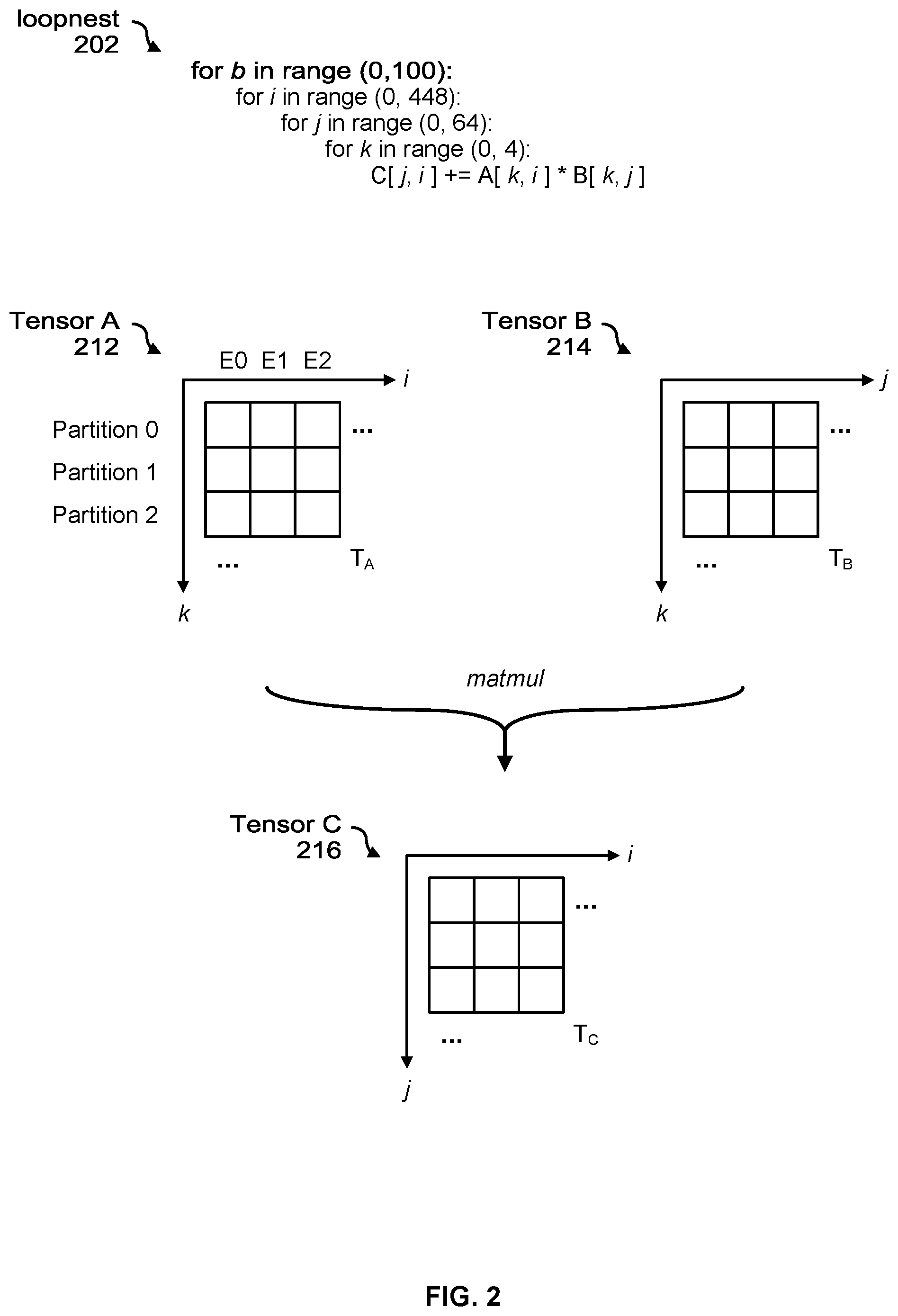 Patent US12417082 Figure 2 – Frontier node-based data layout analysis framework