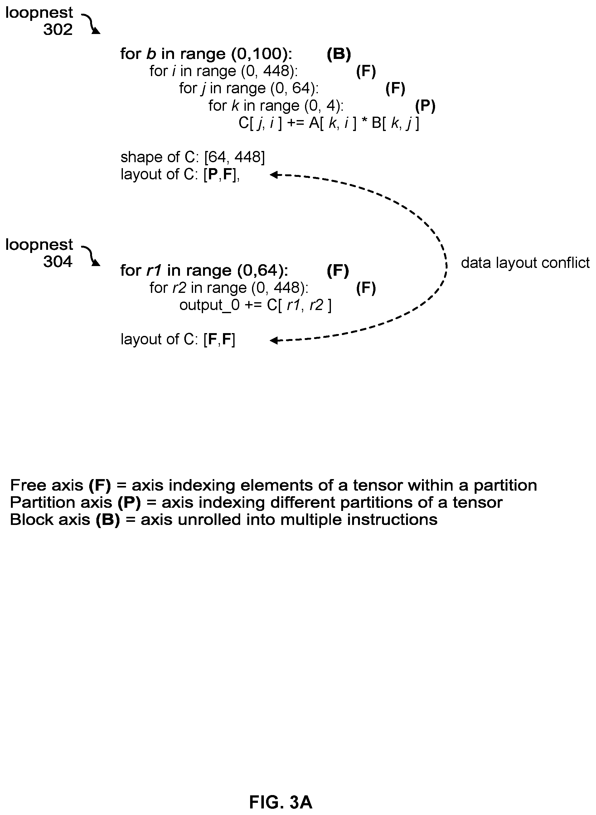 Patent US12417082 Figure 3 – Frontier node-based data layout analysis framework