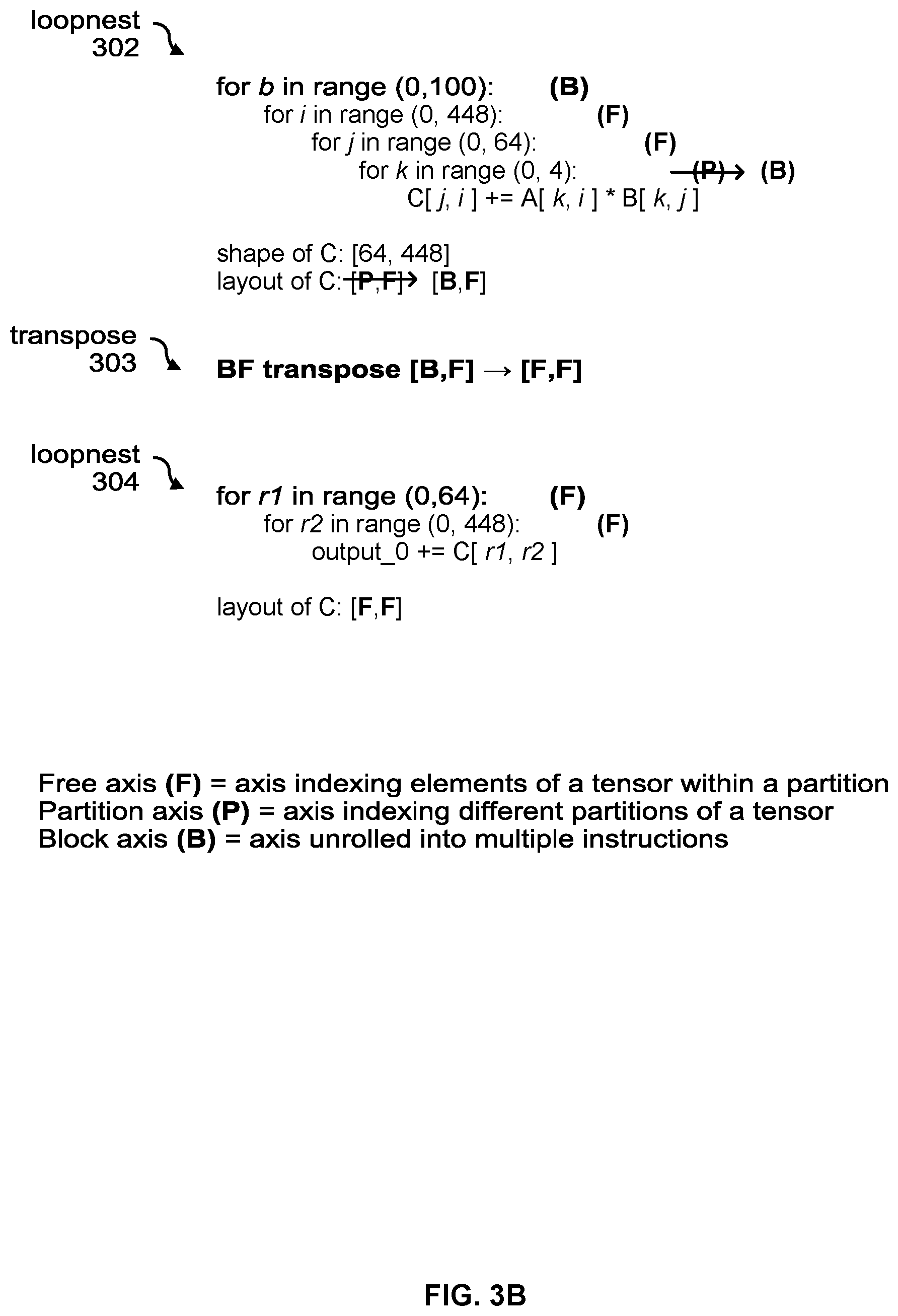 Patent US12417082 Figure 4 – Frontier node-based data layout analysis framework
