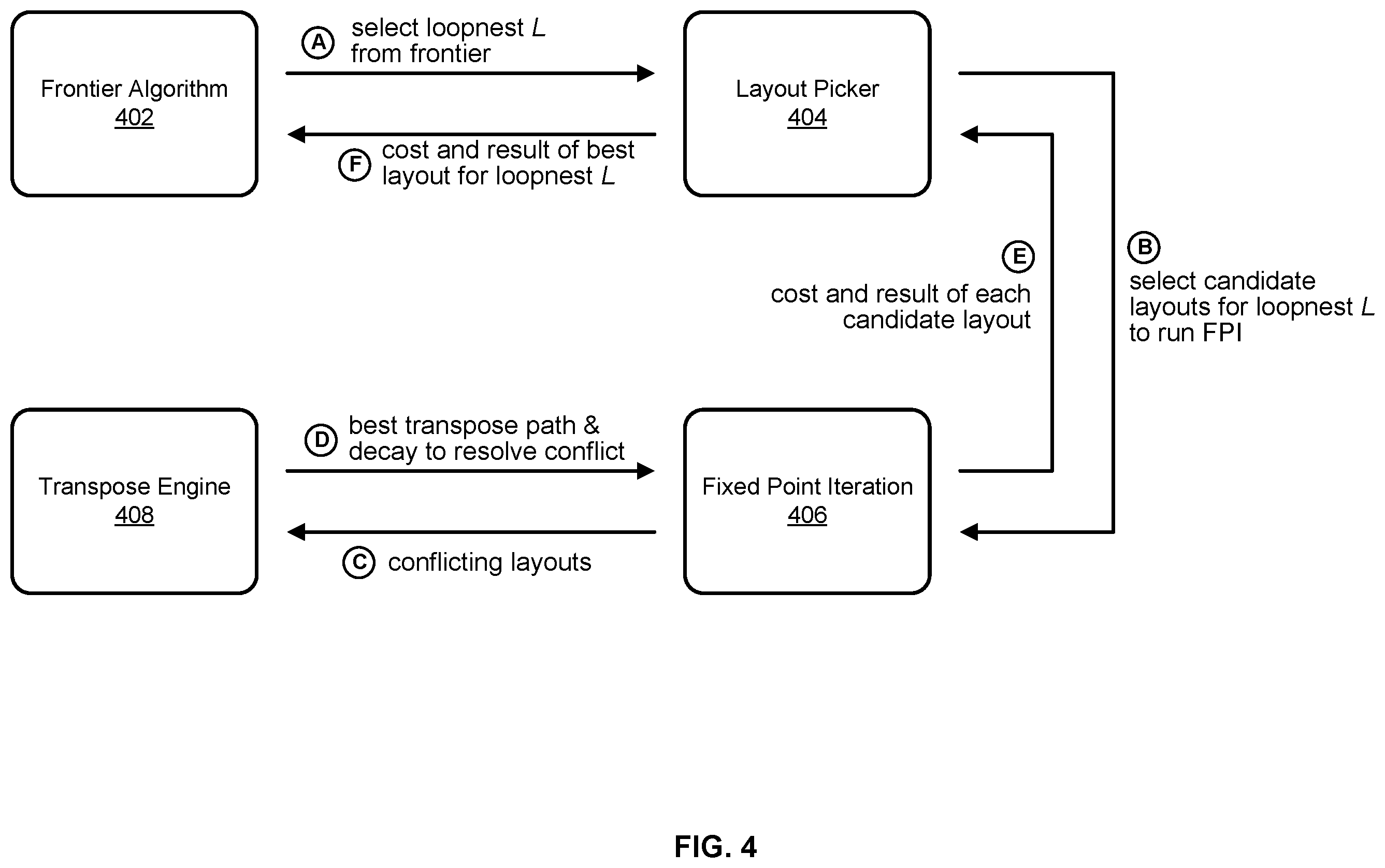 Patent US12417082 Figure 5 – Frontier node-based data layout analysis framework