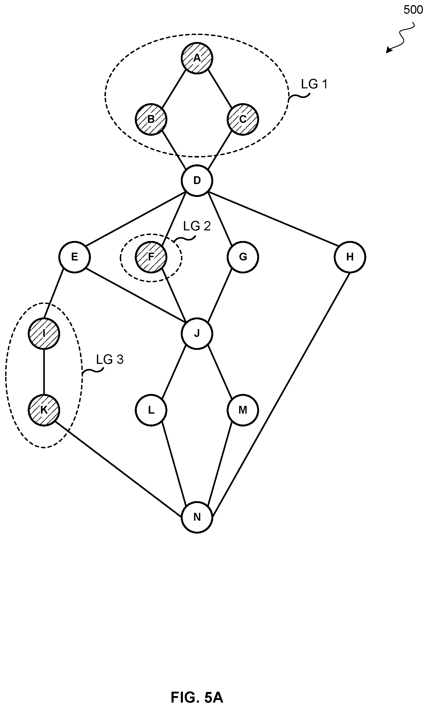 Patent US12417082 Figure 6 – Frontier node-based data layout analysis framework