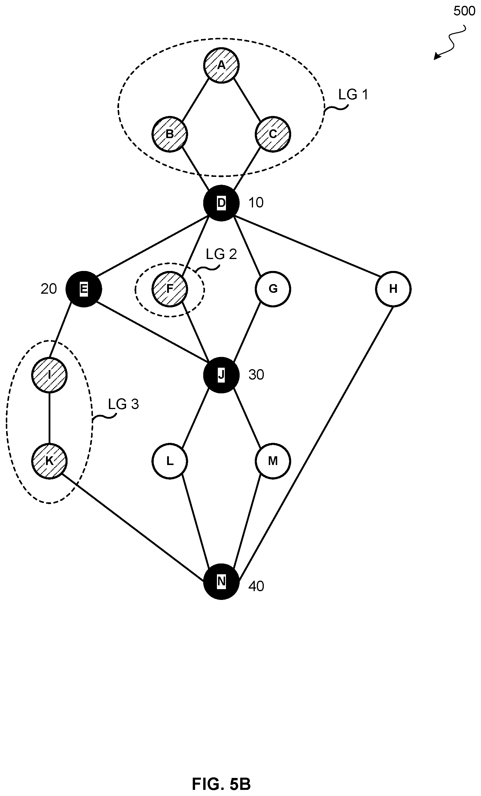 Patent US12417082 Figure 7 – Frontier node-based data layout analysis framework