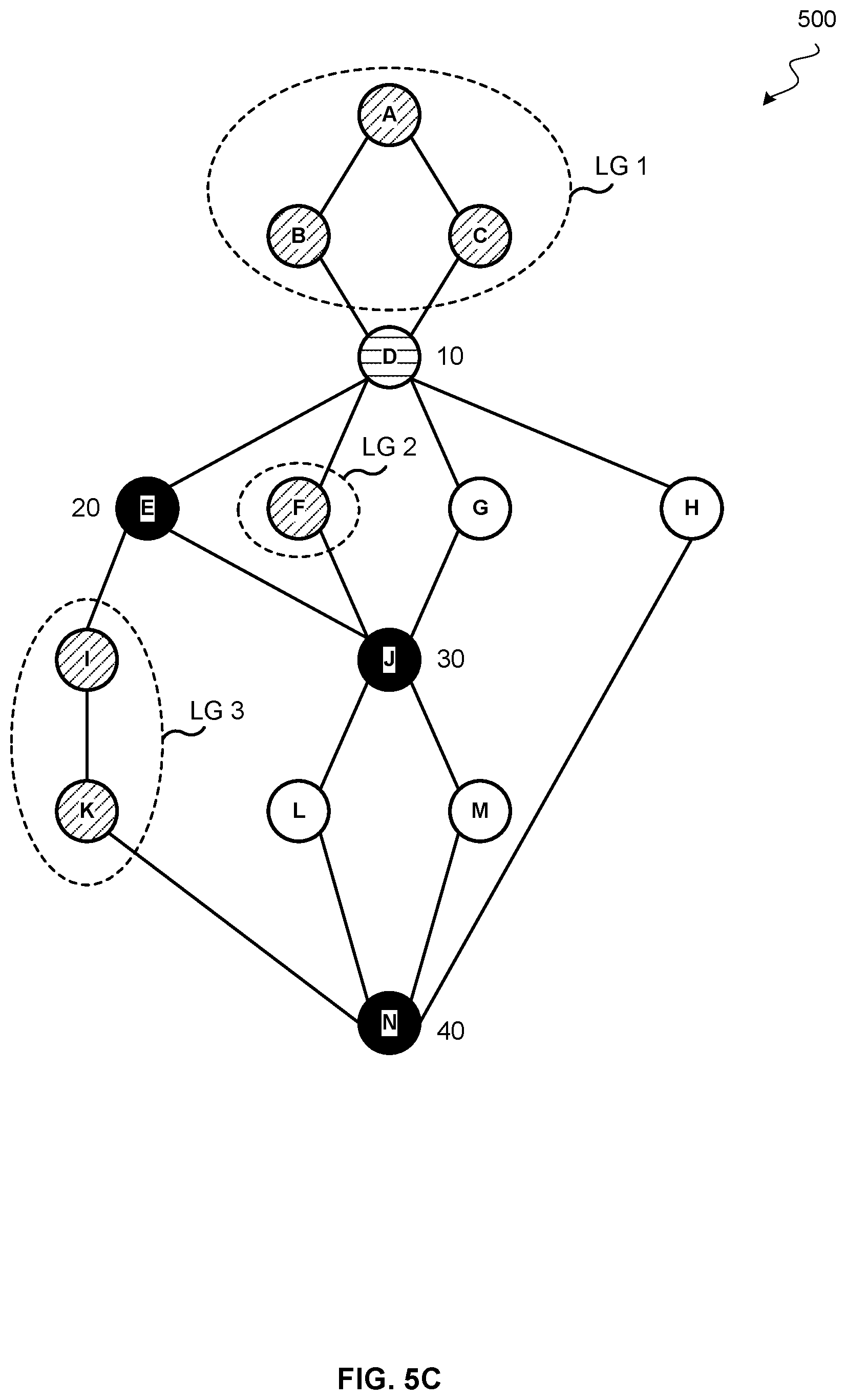 Patent US12417082 Figure 8 – Frontier node-based data layout analysis framework