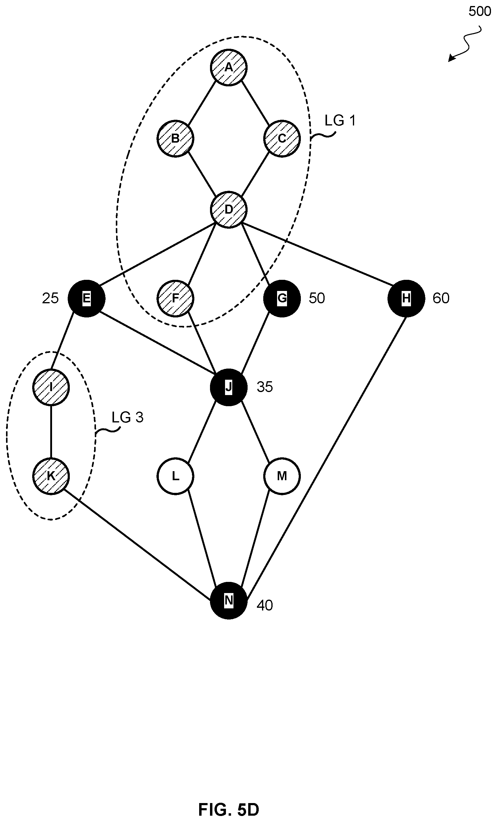 Patent US12417082 Figure 9 – Frontier node-based data layout analysis framework