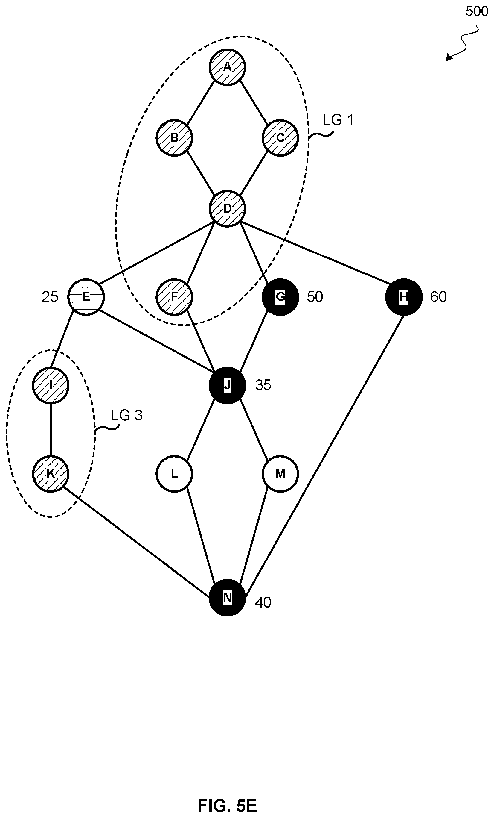 Patent US12417082 Figure 10 – Frontier node-based data layout analysis framework