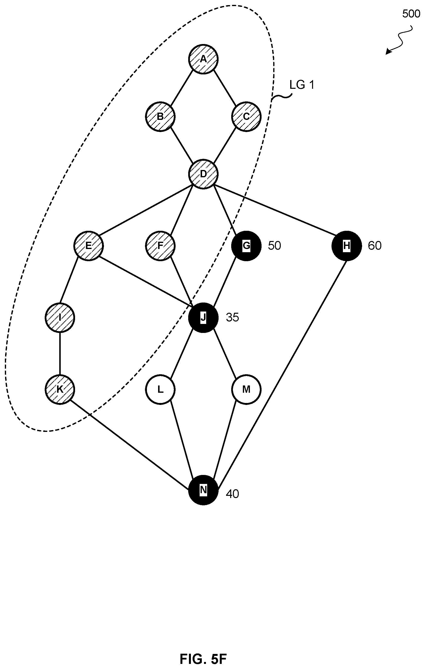 Patent US12417082 Figure 11 – Frontier node-based data layout analysis framework
