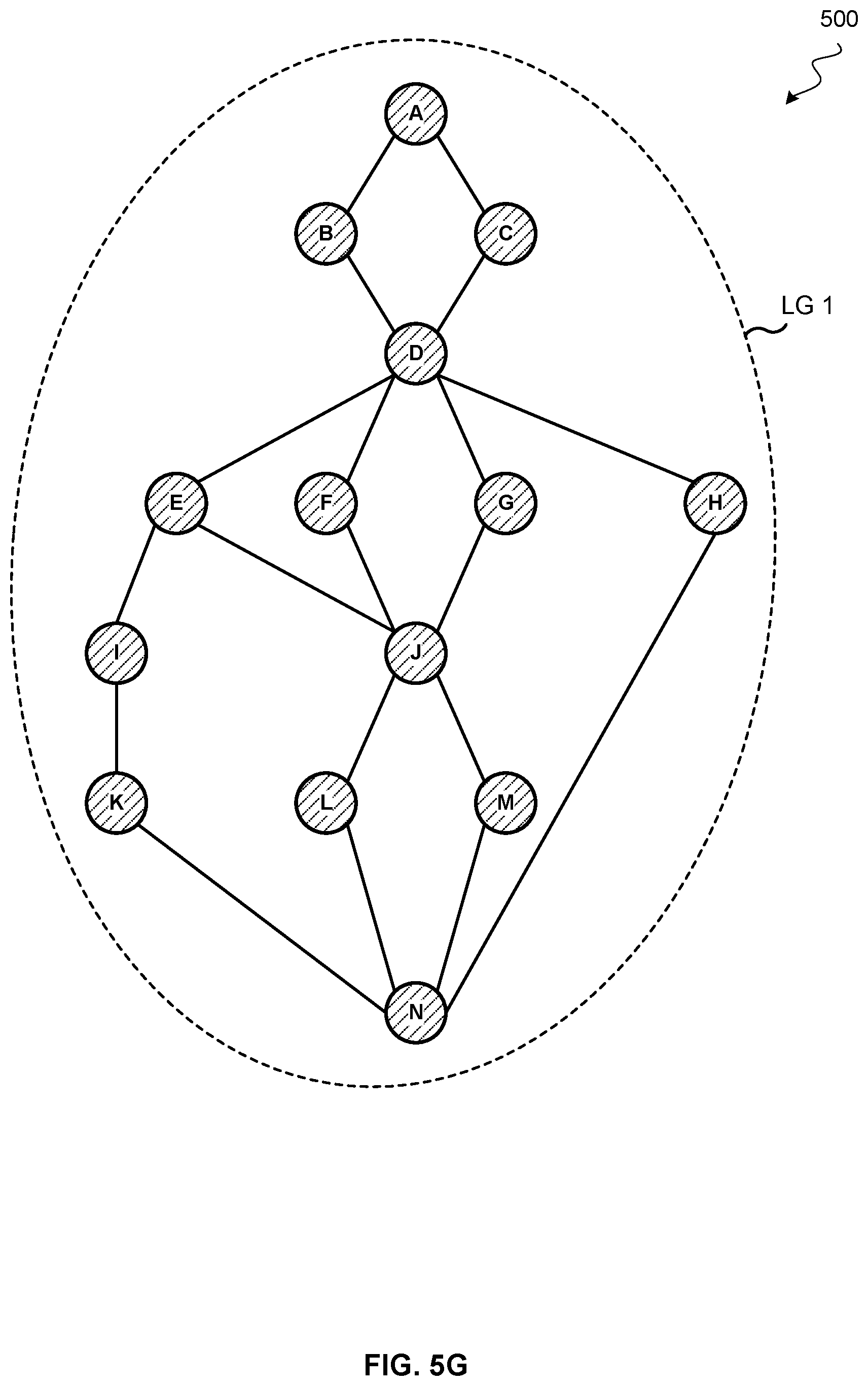 Patent US12417082 Figure 12 – Frontier node-based data layout analysis framework