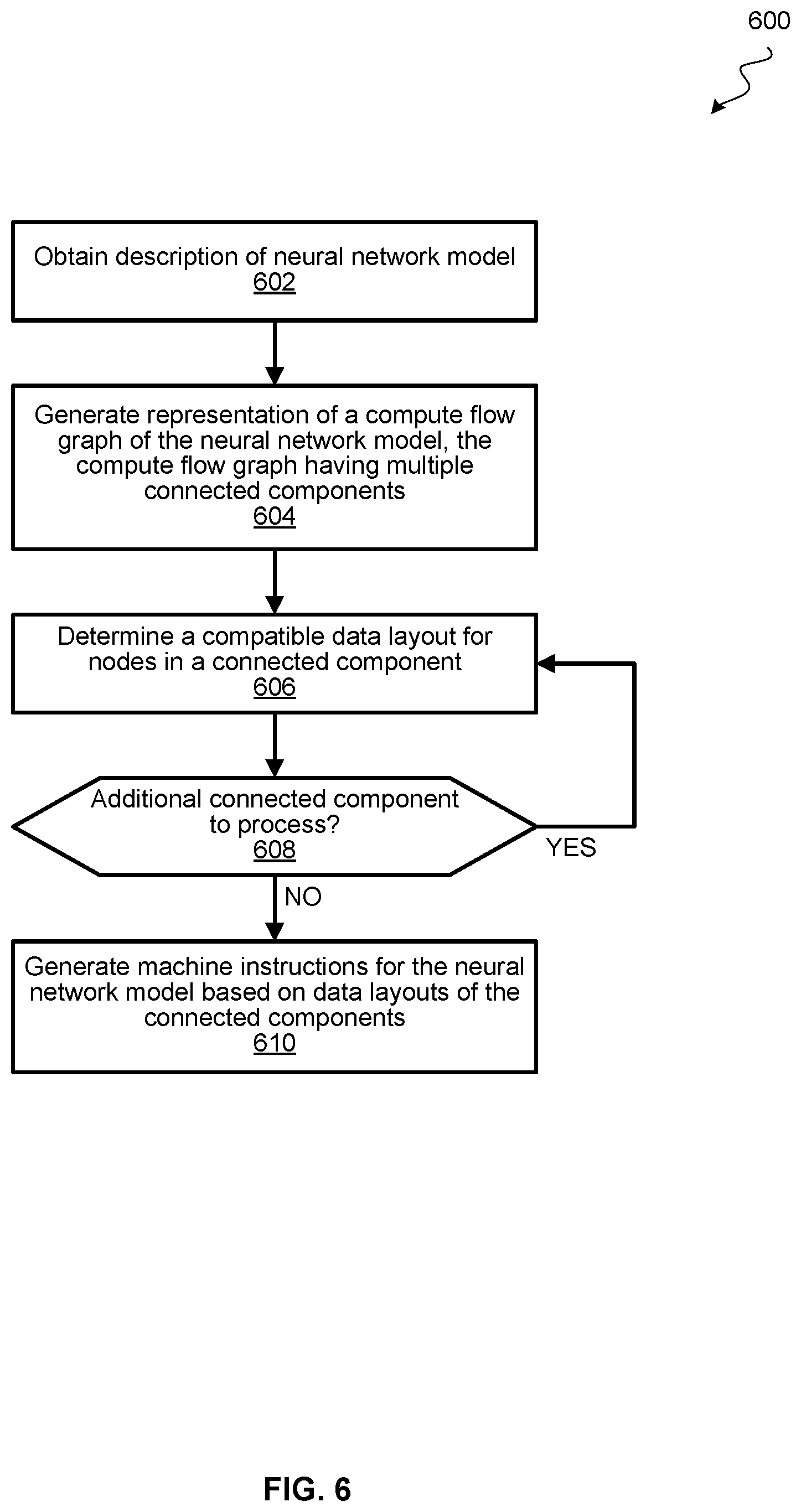 Patent US12417082 Figure 13 – Frontier node-based data layout analysis framework