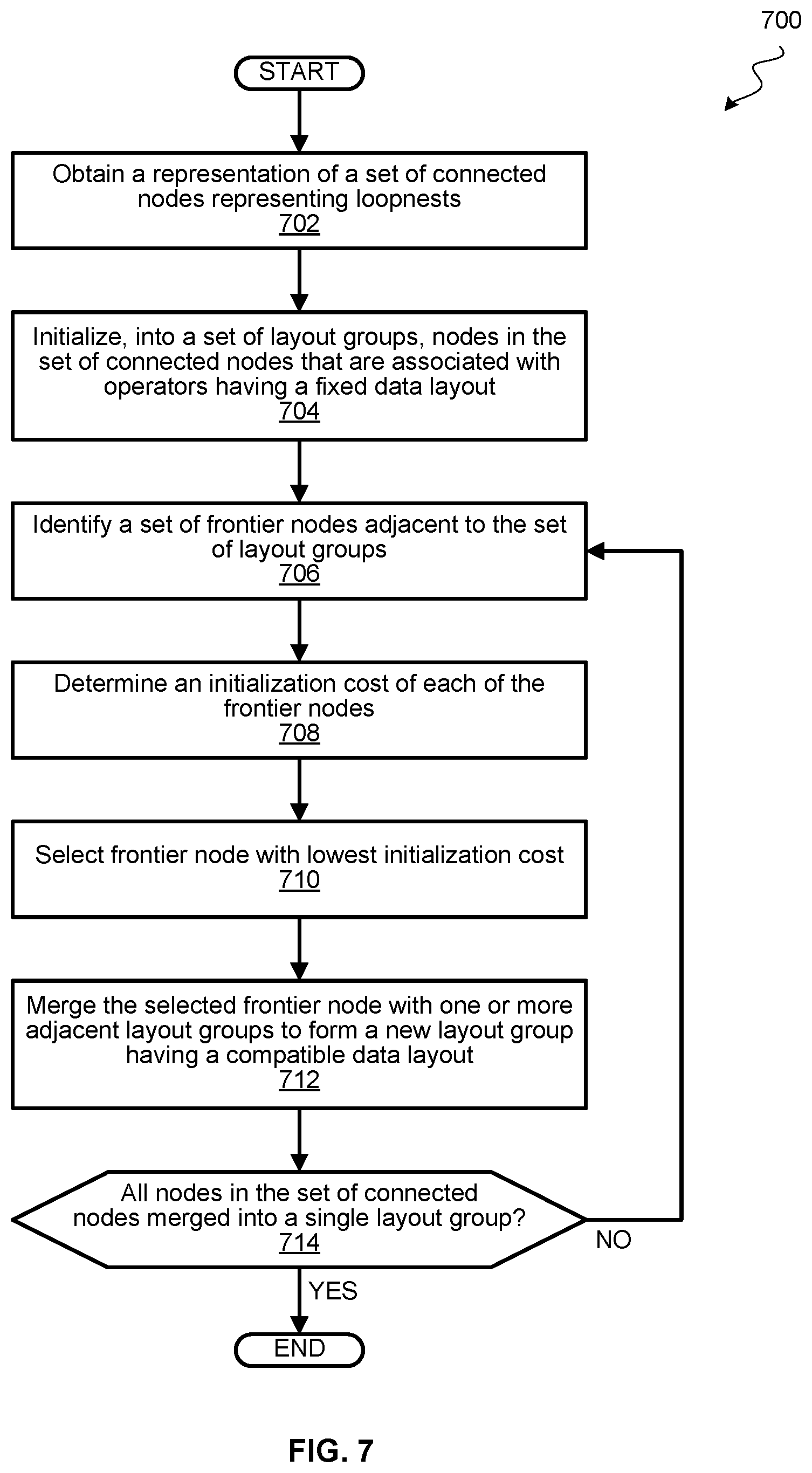 Patent US12417082 Figure 14 – Frontier node-based data layout analysis framework