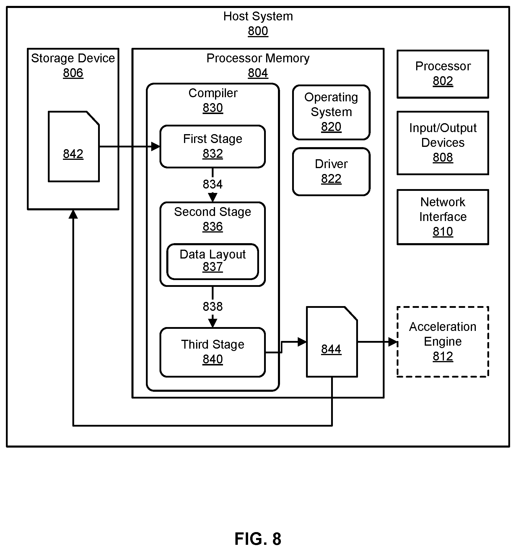 Patent US12417082 Figure 15 – Frontier node-based data layout analysis framework