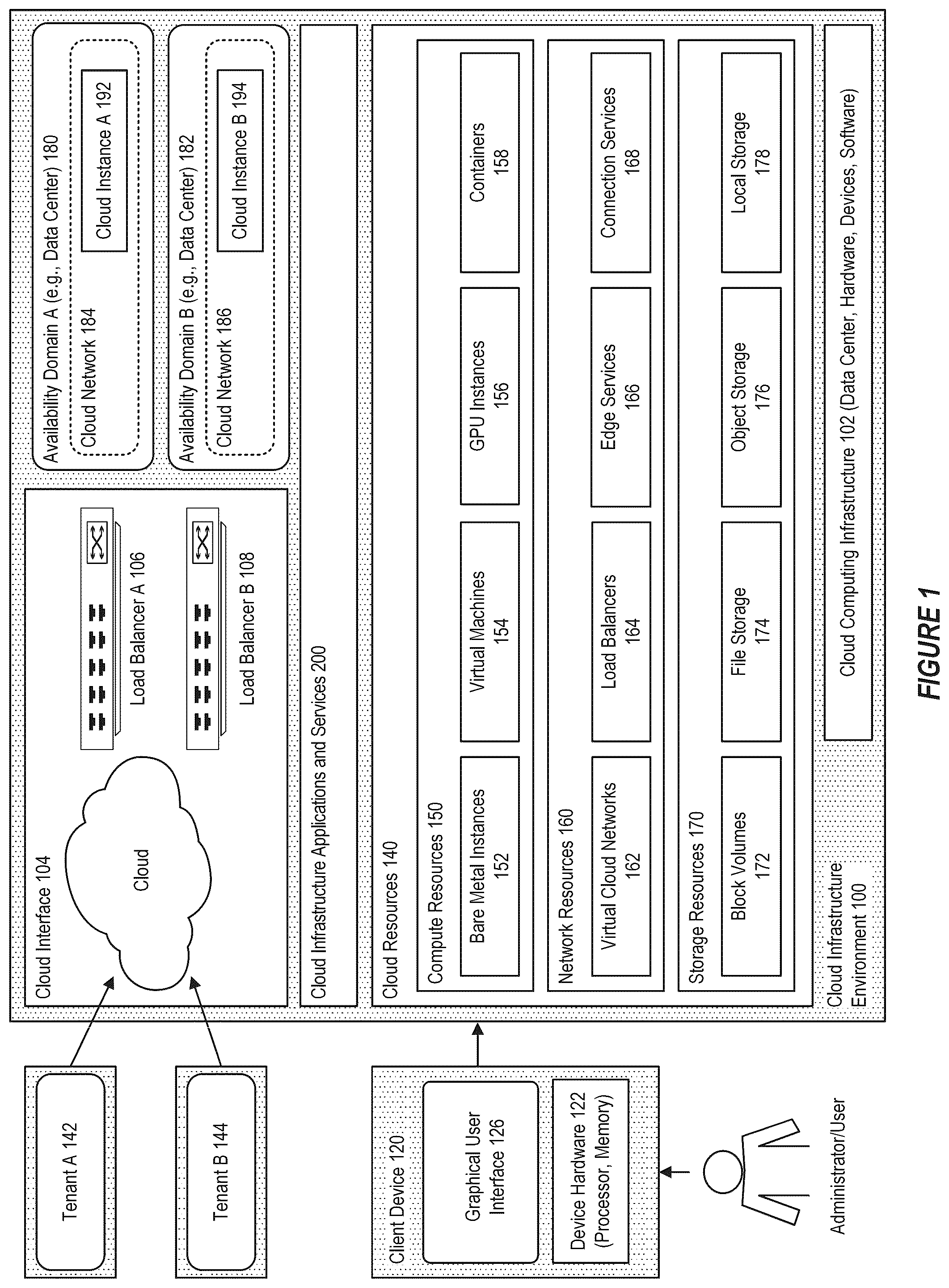 Patent US12417085 Figure 1 – Obtaining deployment tokens for deploying artifacts to a cloud environment