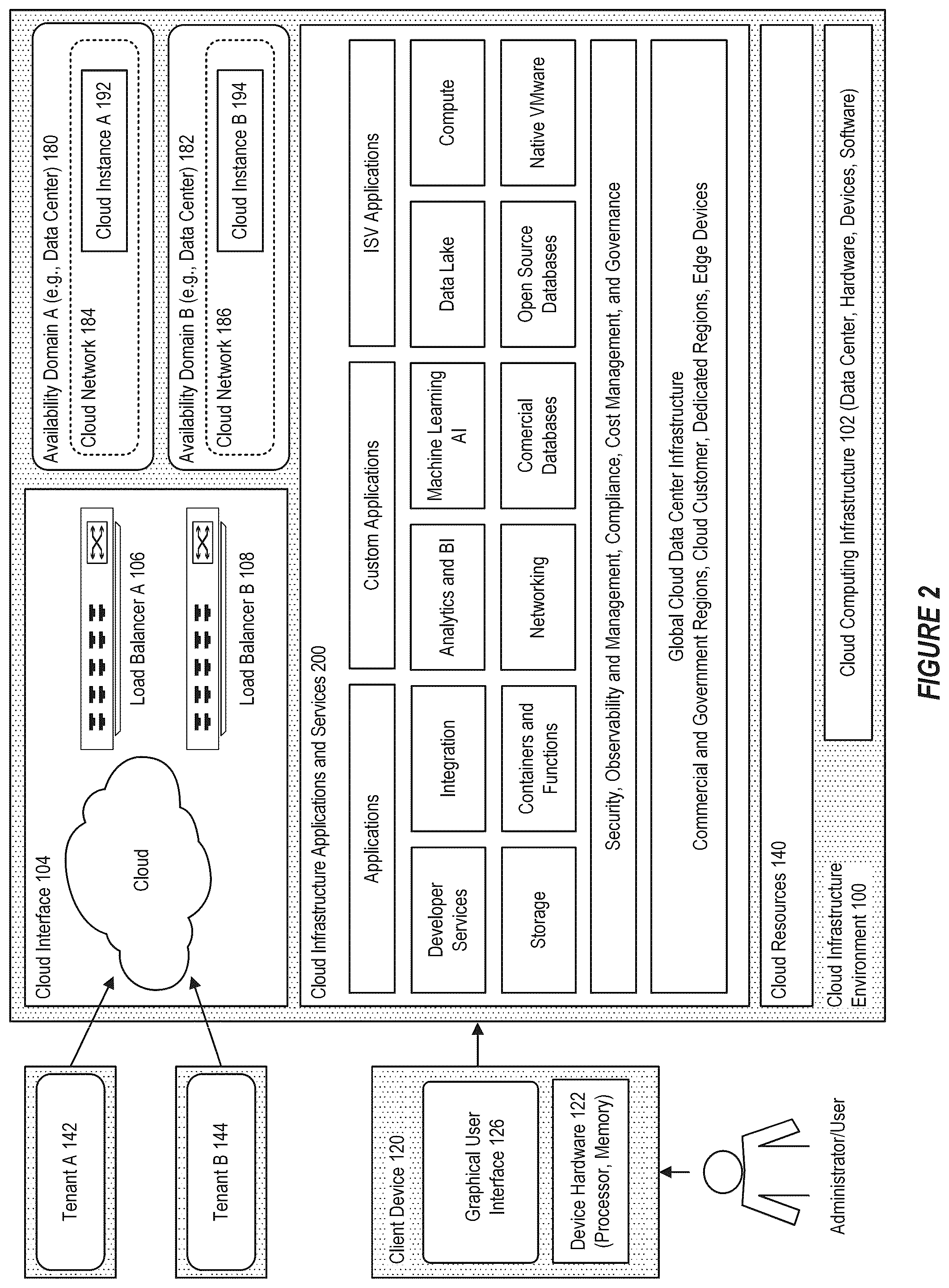 Patent US12417085 Figure 2 – Obtaining deployment tokens for deploying artifacts to a cloud environment