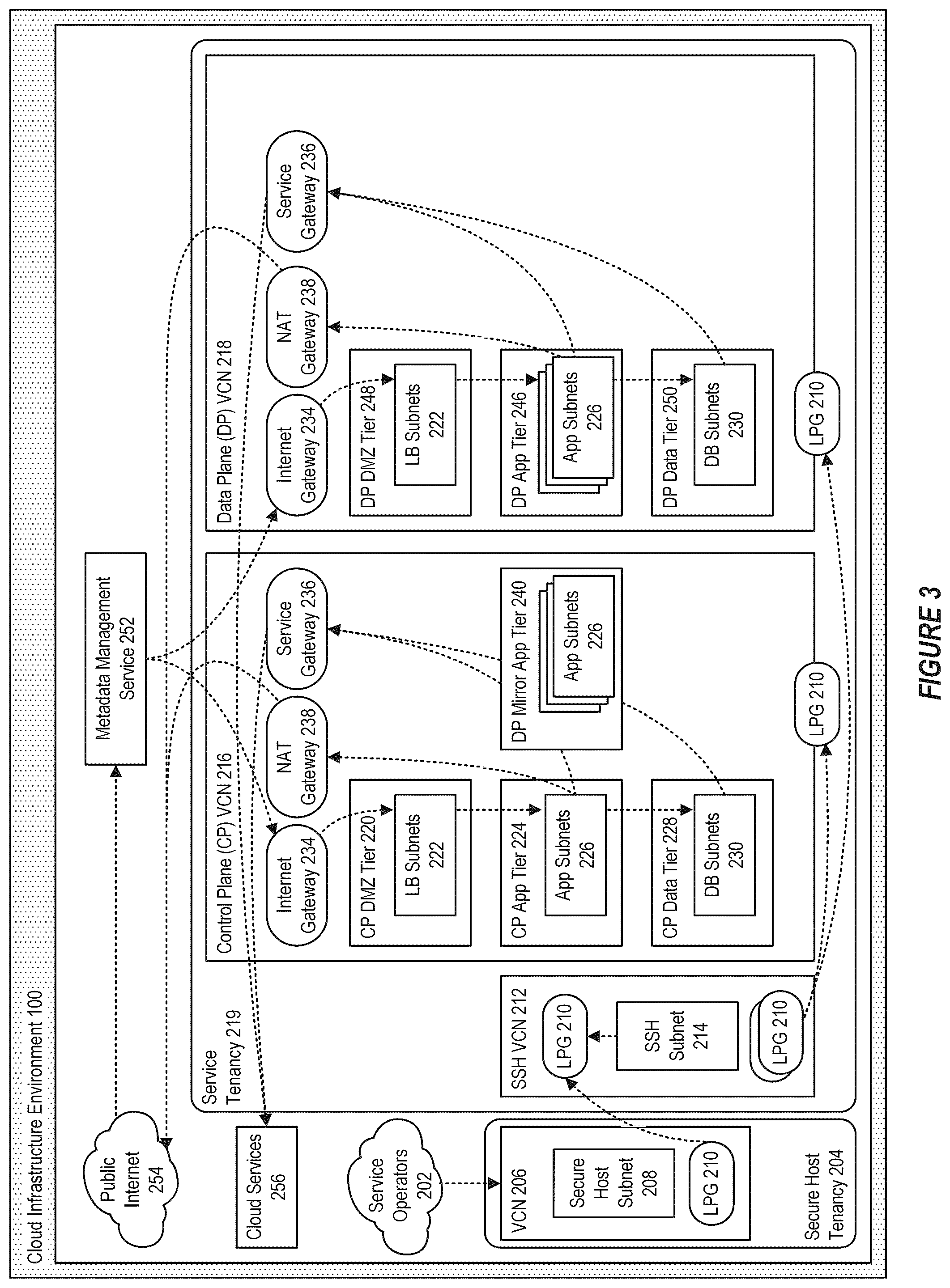 Patent US12417085 Figure 3 – Obtaining deployment tokens for deploying artifacts to a cloud environment