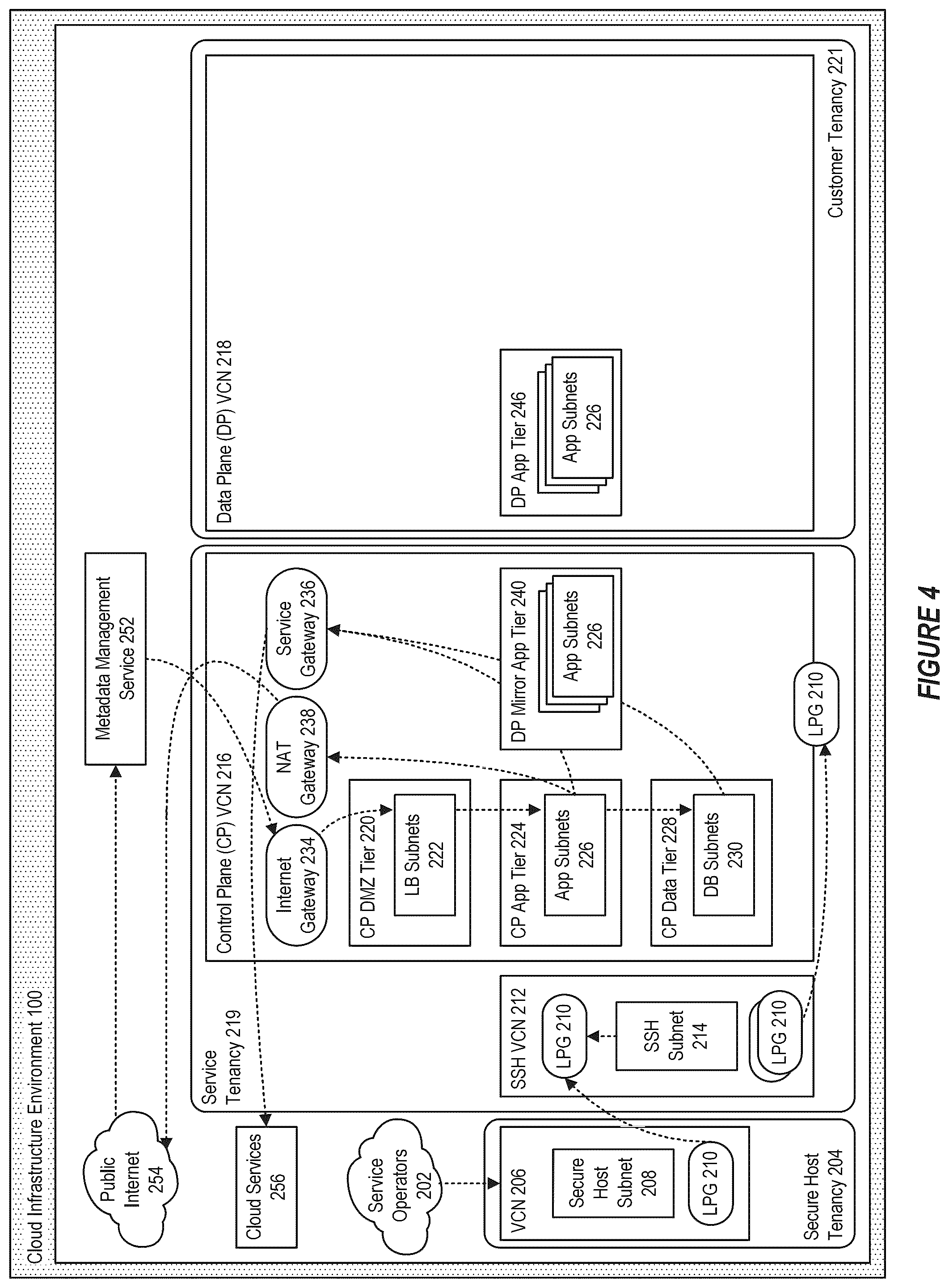 Patent US12417085 Figure 4 – Obtaining deployment tokens for deploying artifacts to a cloud environment
