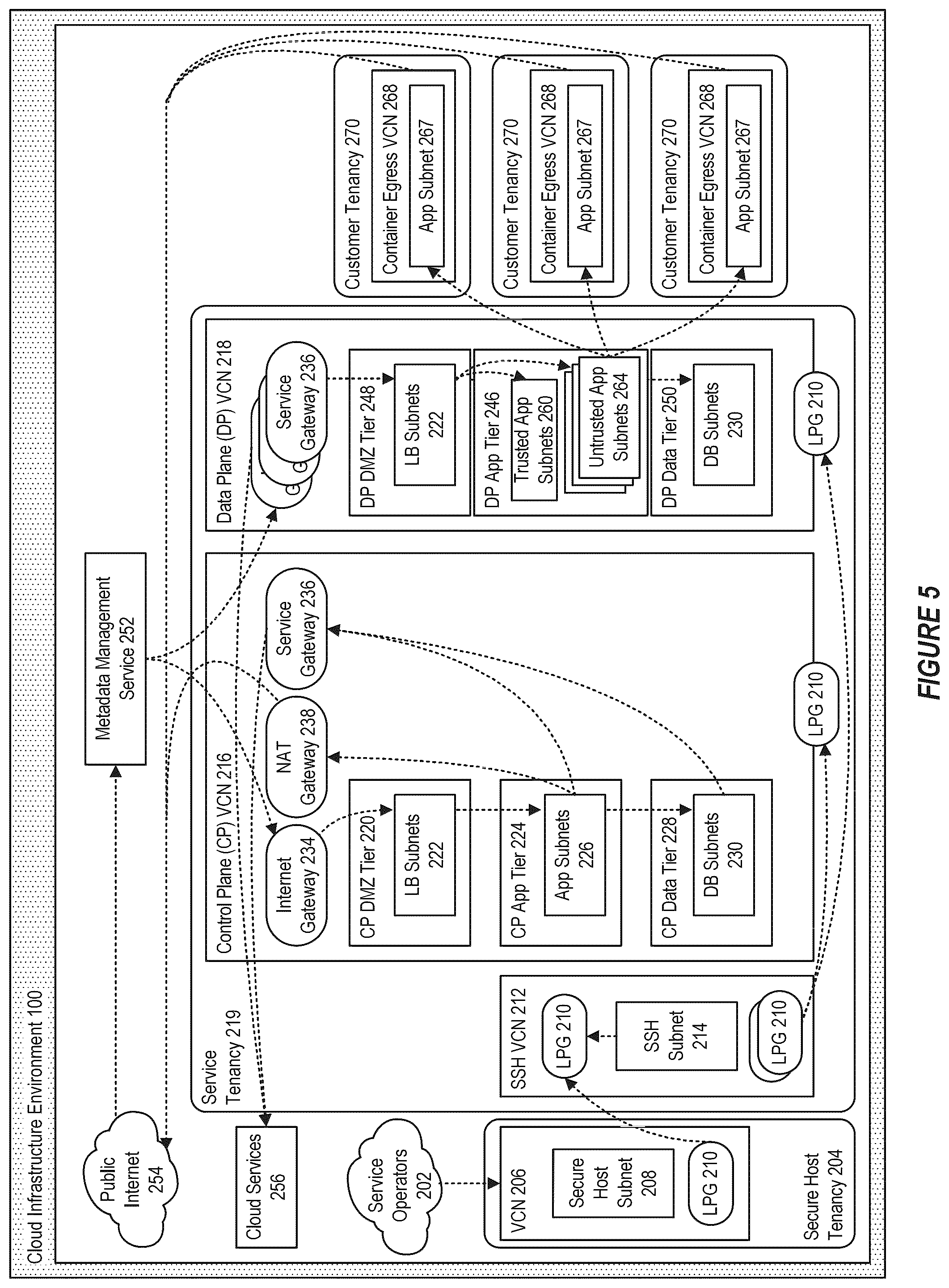 Patent US12417085 Figure 5 – Obtaining deployment tokens for deploying artifacts to a cloud environment